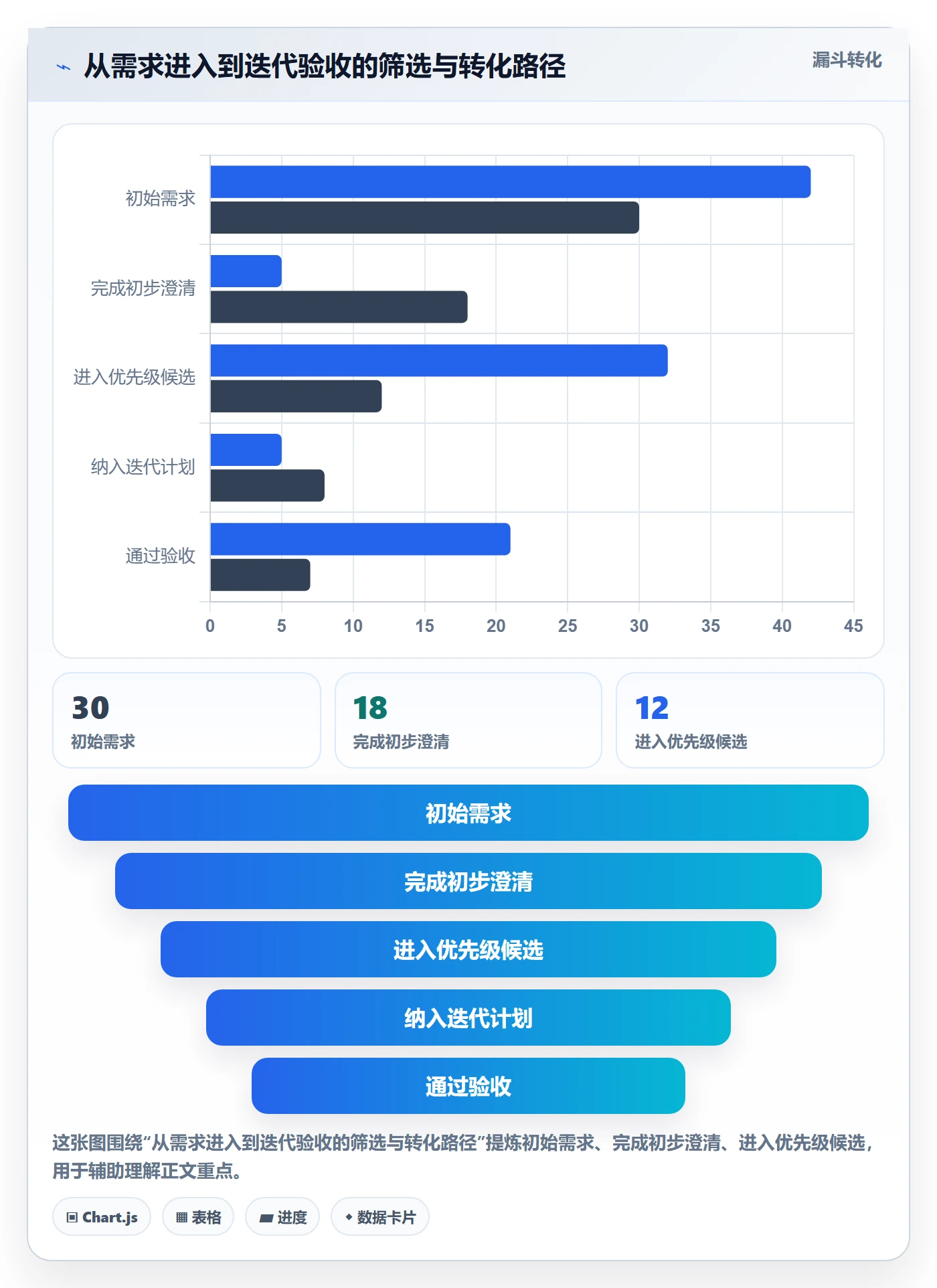 Sprint管理方法大全：企业管理者迭代管理入门指南落地清单