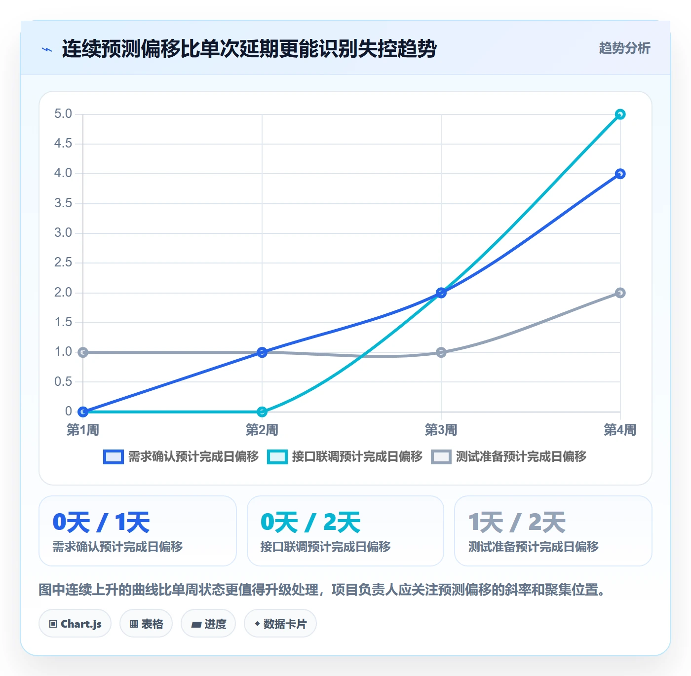 进度跟踪如何做好动态?项目负责人最佳实践与操作步骤