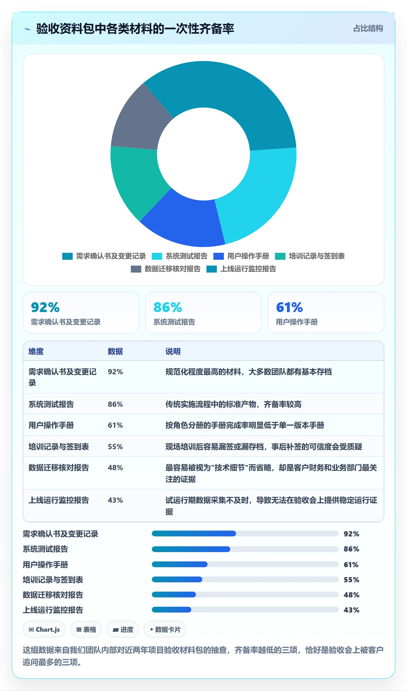 任务验收验收教程:实施团队最佳实践,避坑指南