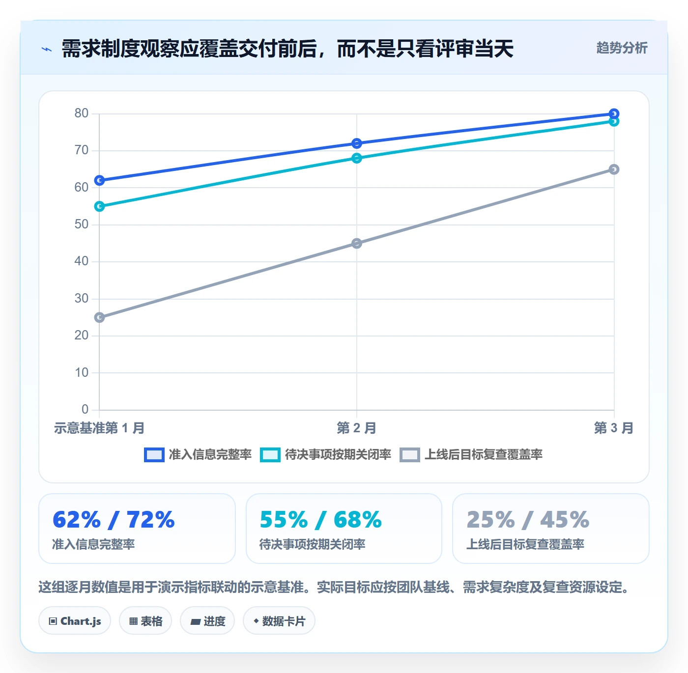 需求评审流程与规范:跨部门团队需求管理制度设计关键指标