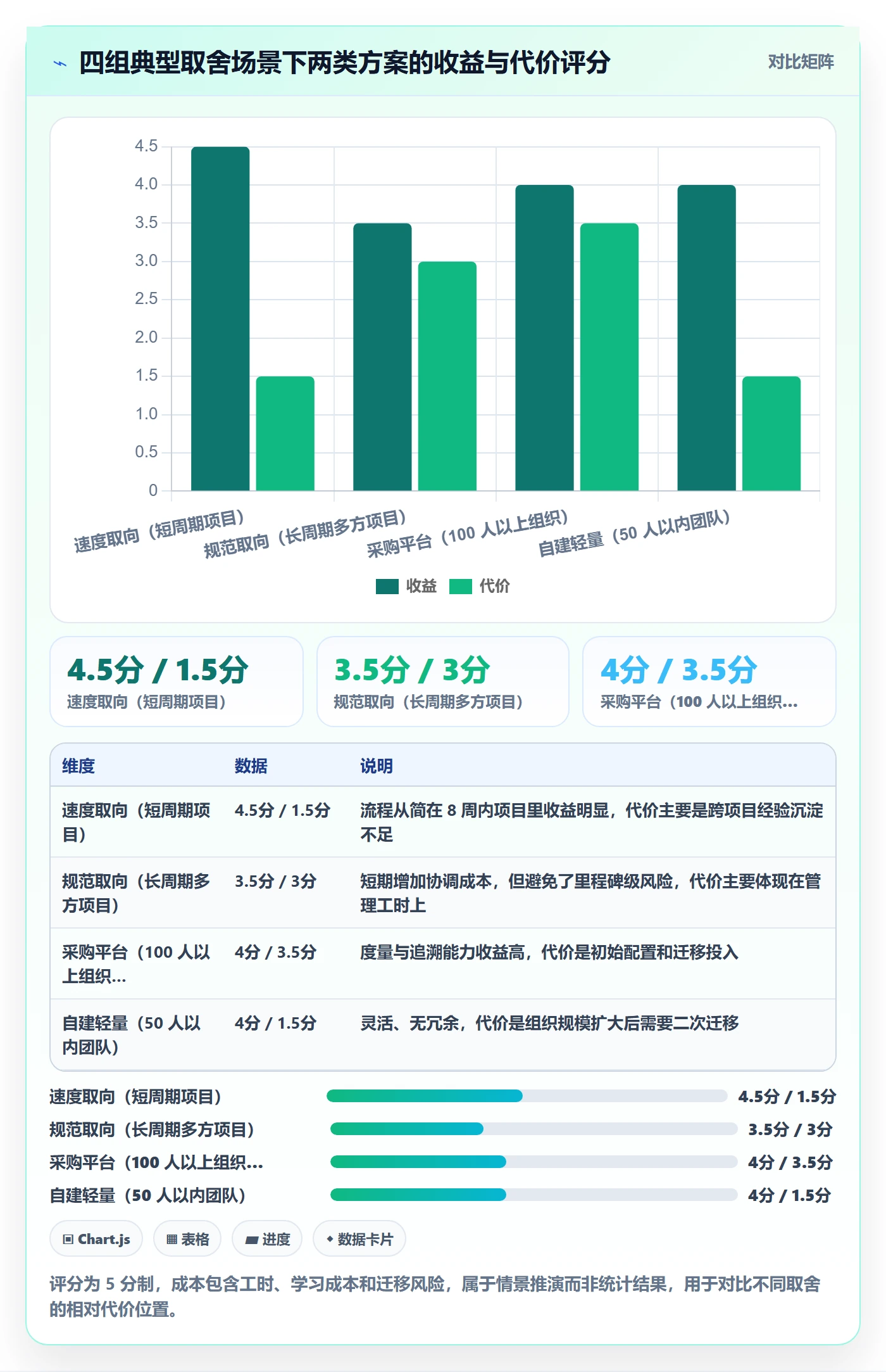 任务执行阻塞教程:实施团队风险控制,避坑指南
