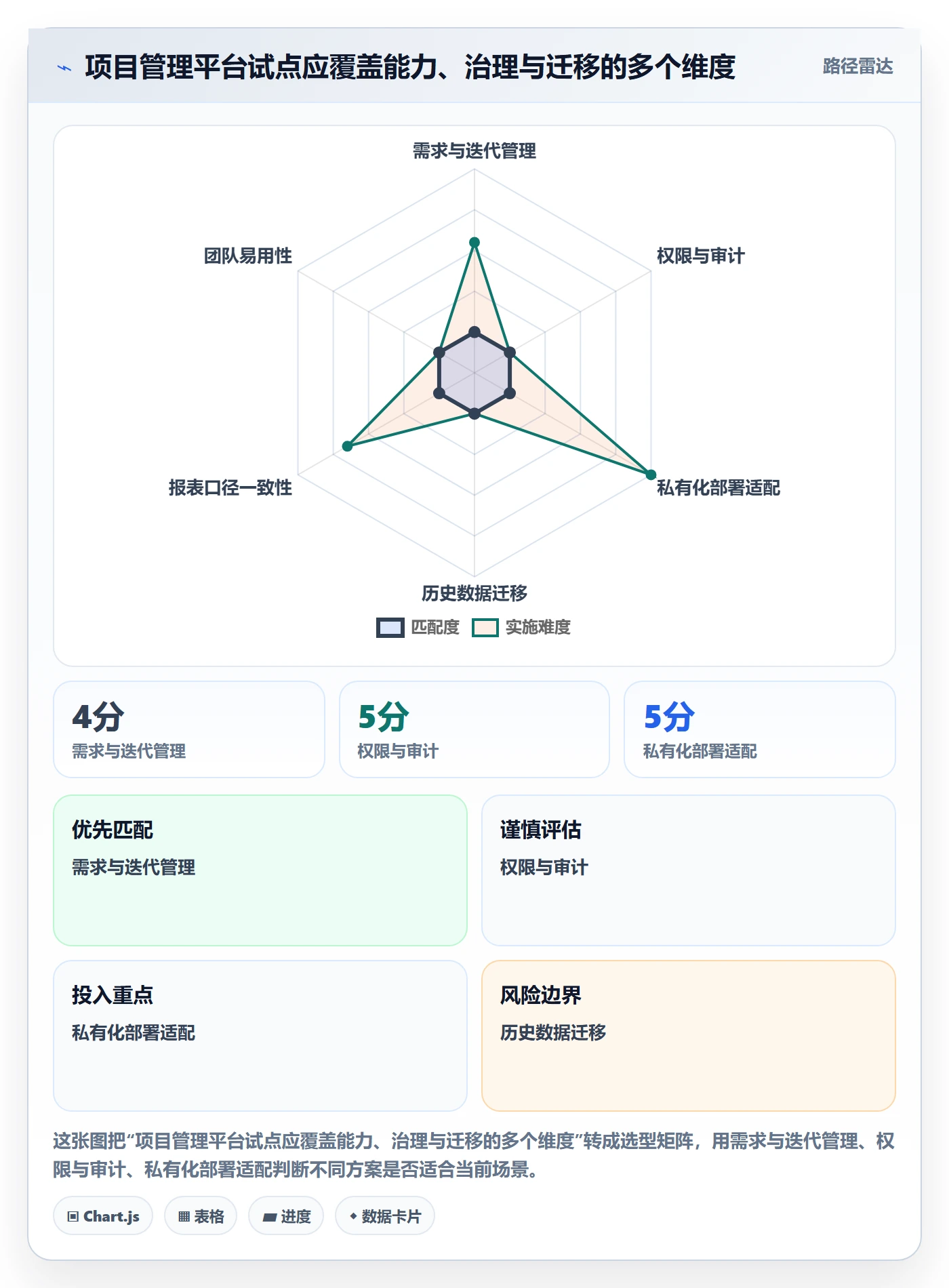 敏捷项目Scrum全流程:企业管理者制度设计与一文讲清