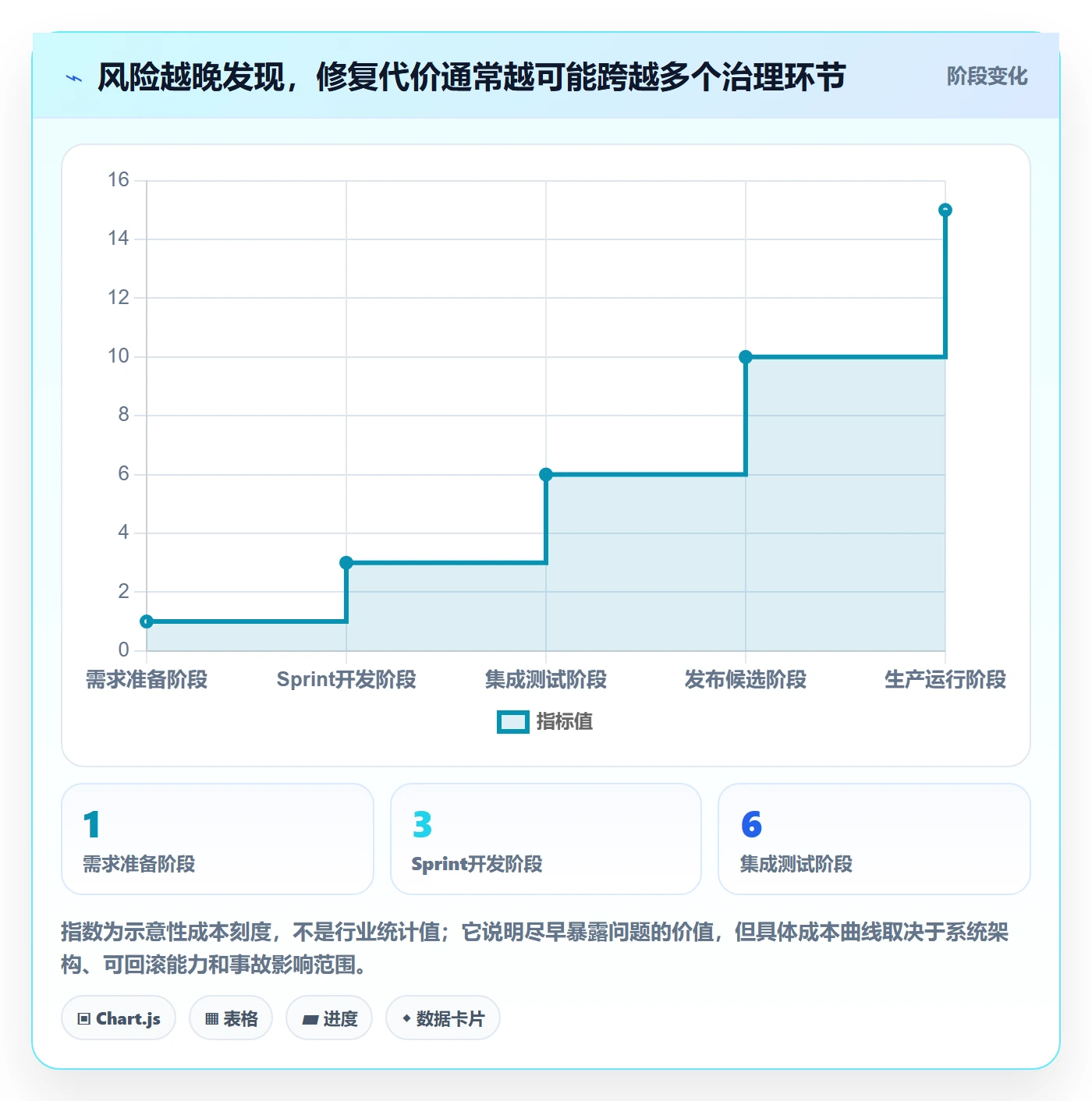 敏捷项目Scrum全流程:管理层风险控制与一文讲清