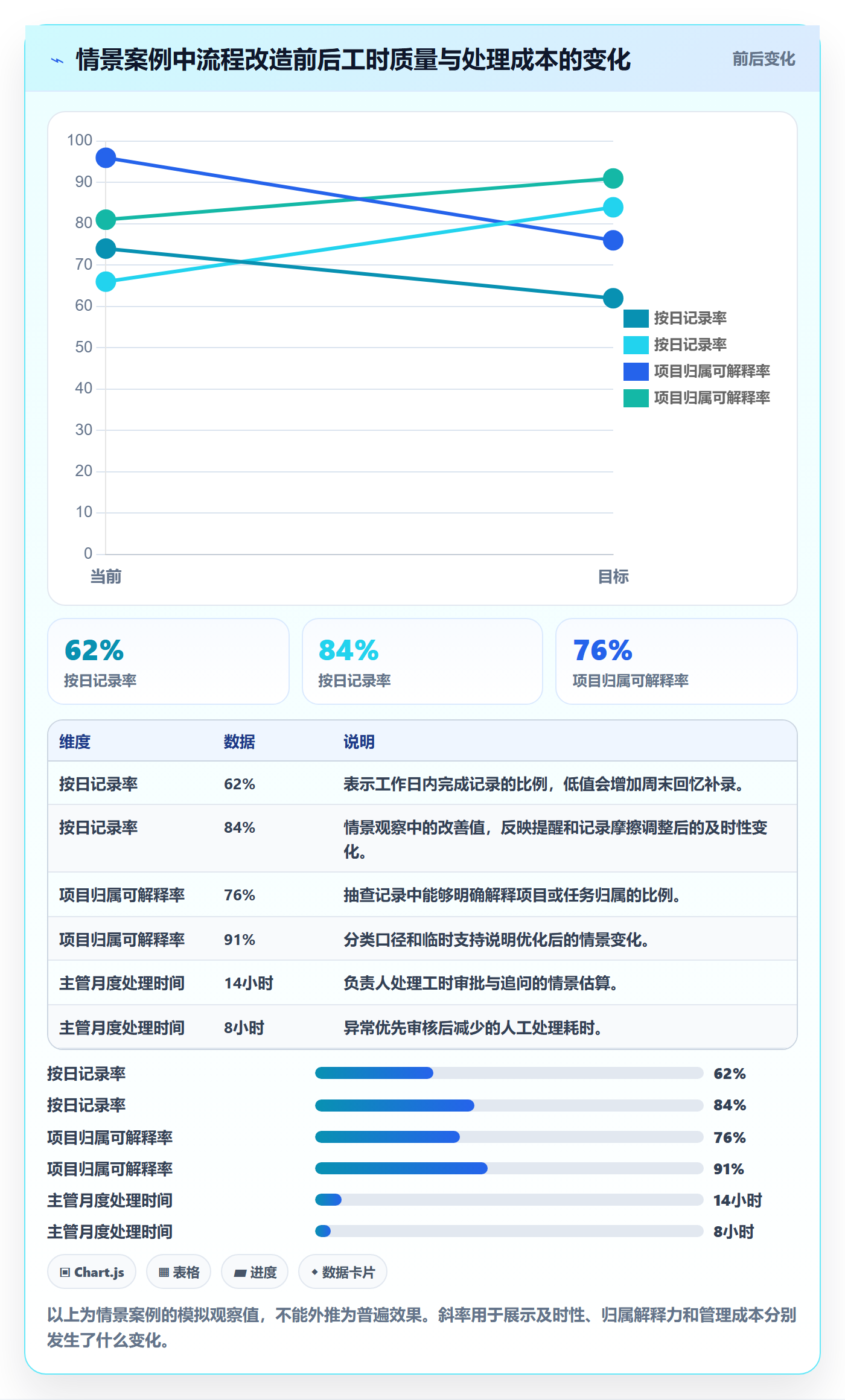 工时审核最佳实践：实施团队工时管理协同管理，常见问题