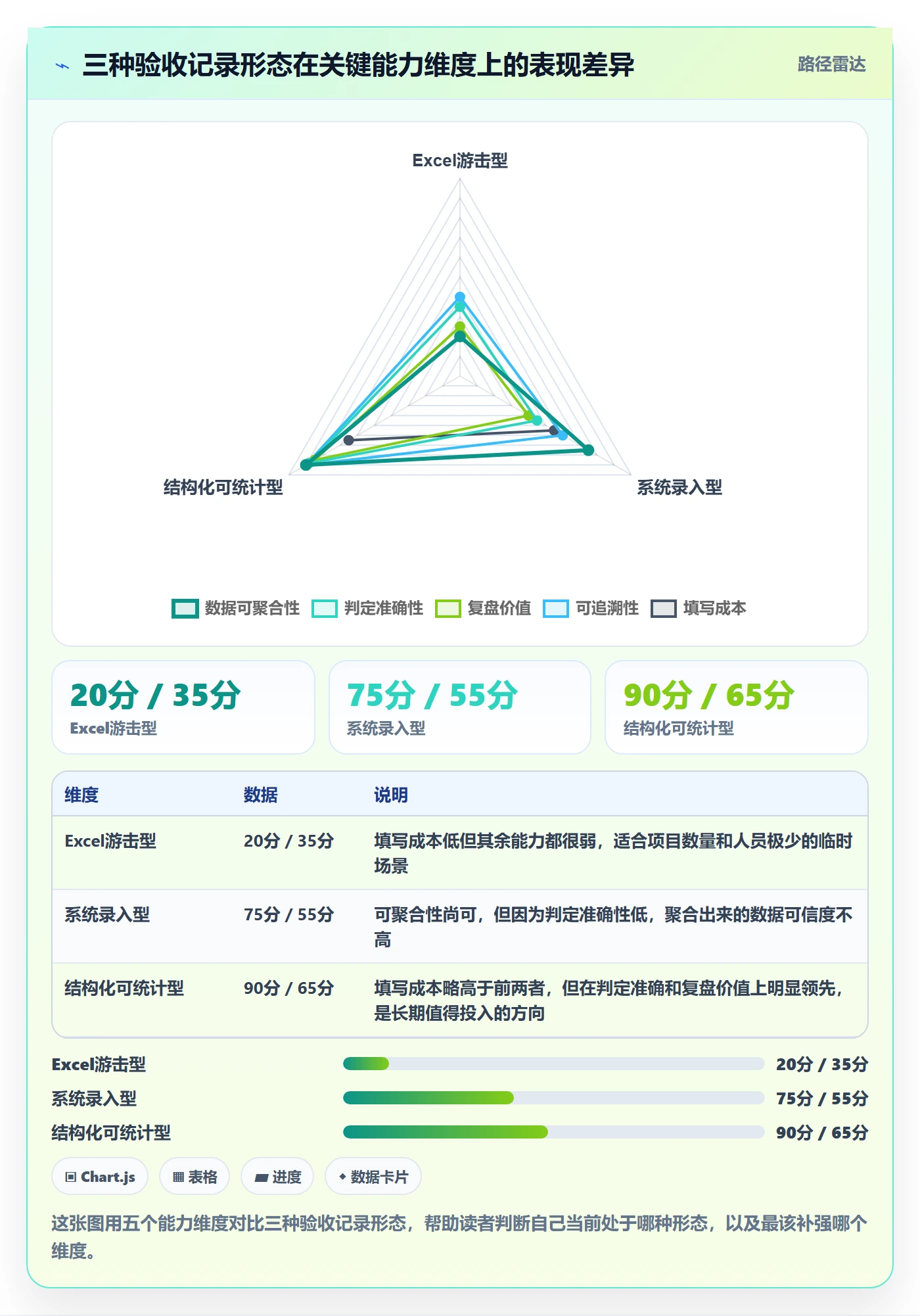 验收记录实操方法:产品经理提升任务验收效率的数据分析方法与模板