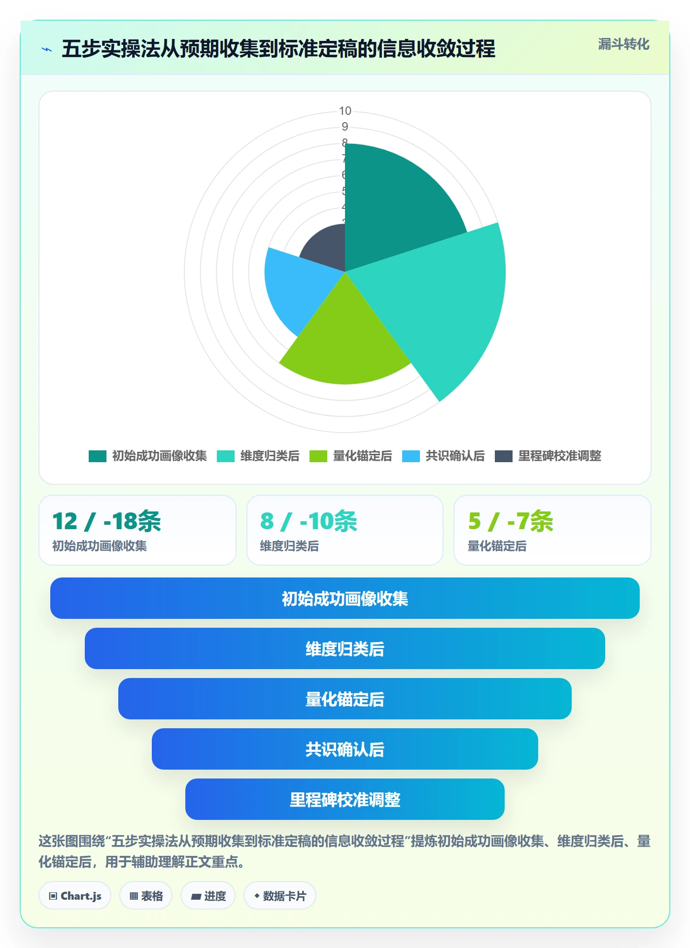 成功标准实操方法:企业管理者提升项目目标效率的效率提升方法与模板