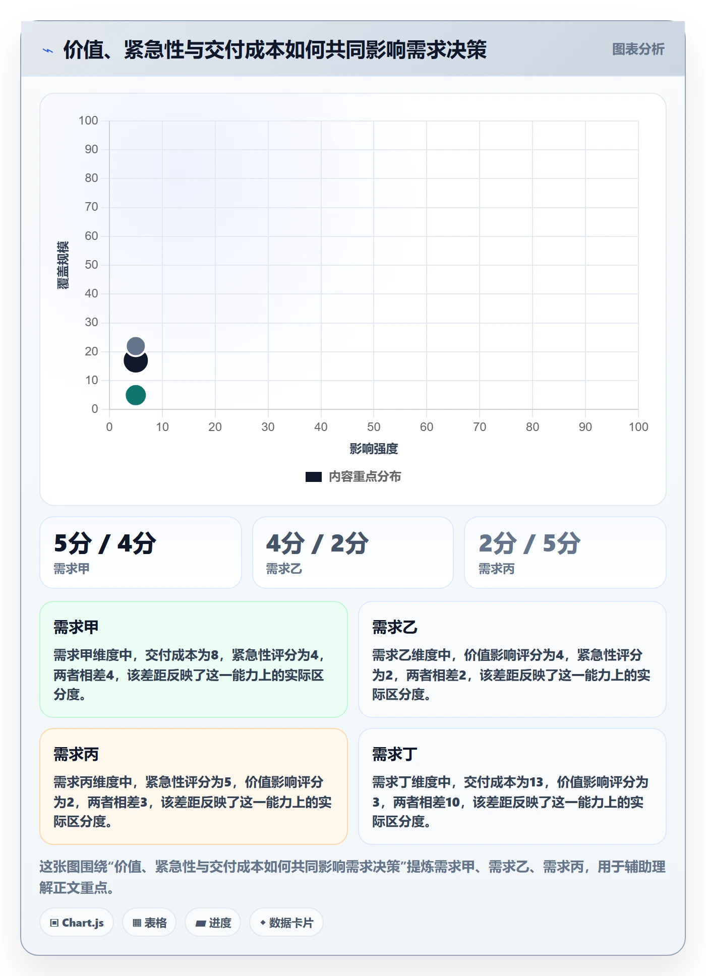 需求收集怎么做?跨部门团队风险控制:需求管理从0到1