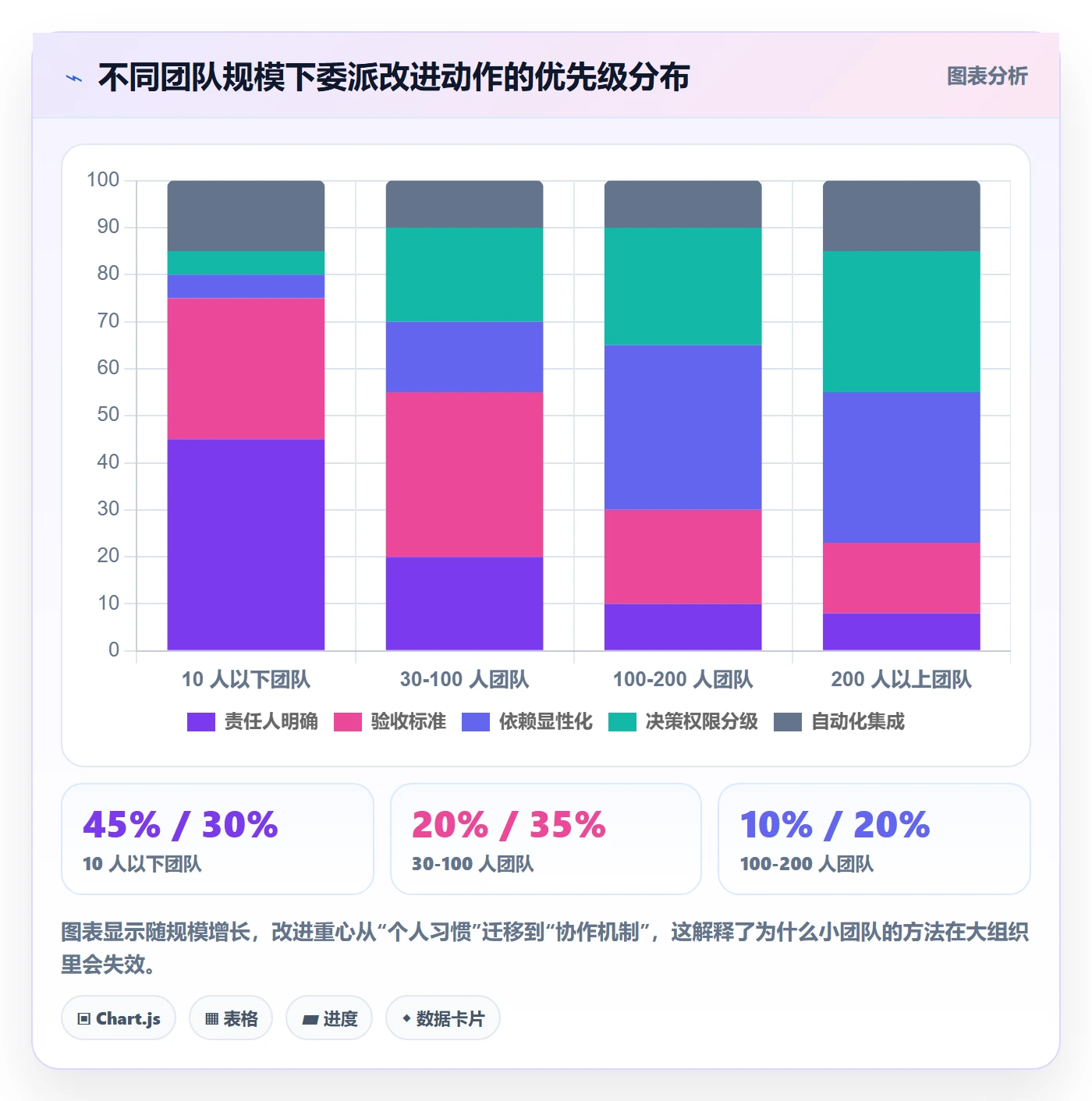 委派最佳实践:项目经理任务分派入门指南,常见问题