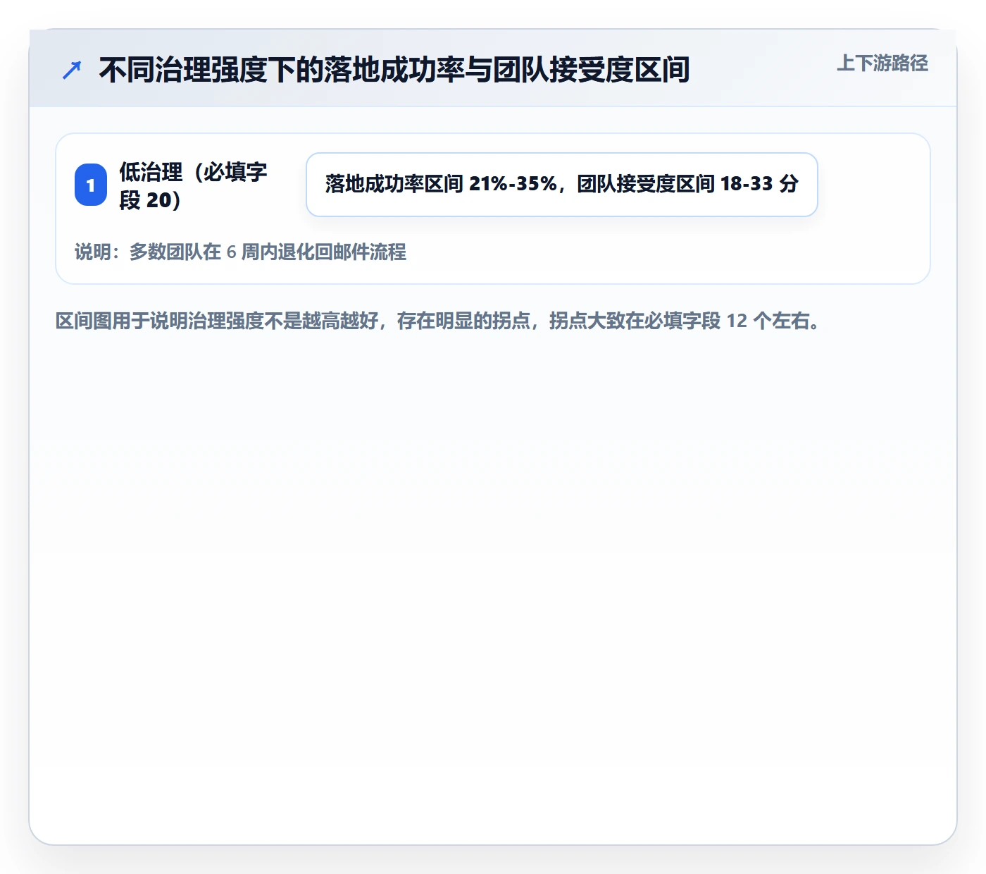 周期落地方案:跨部门团队开展项目立项的数据分析案例解析