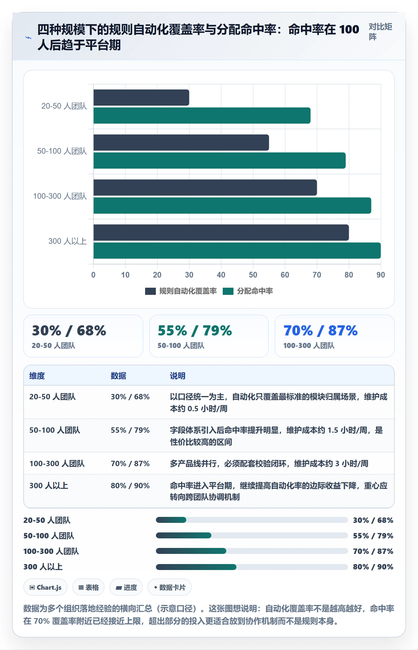 批量分配落地方案:研发团队开展任务分派的数据分析案例解析