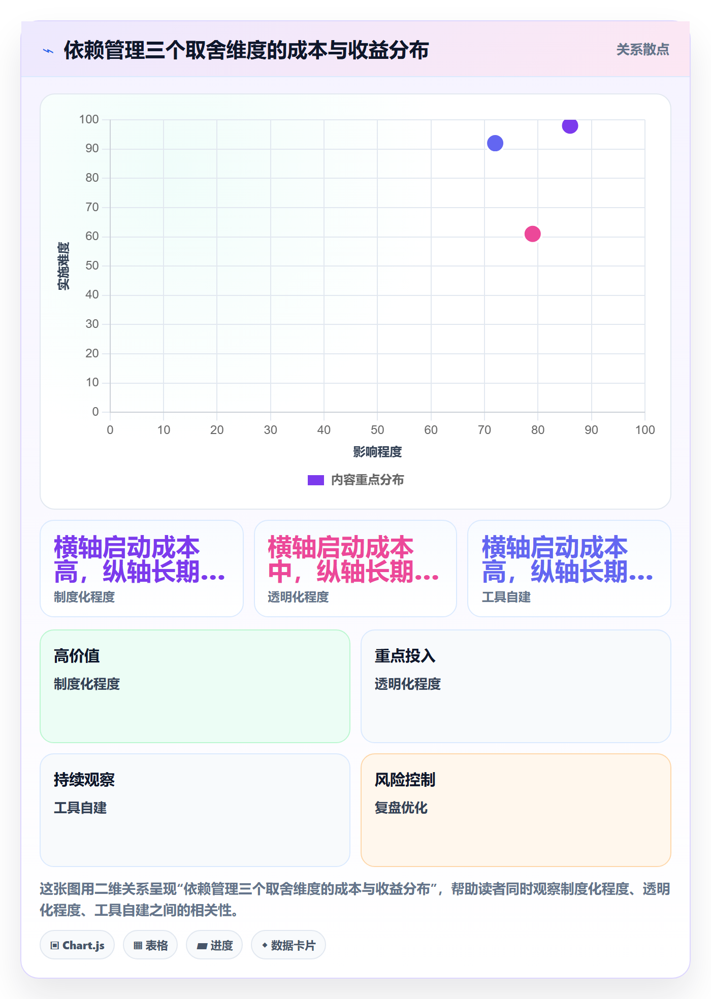 依赖关系怎么做?跨部门团队制度设计:任务依赖从0到1