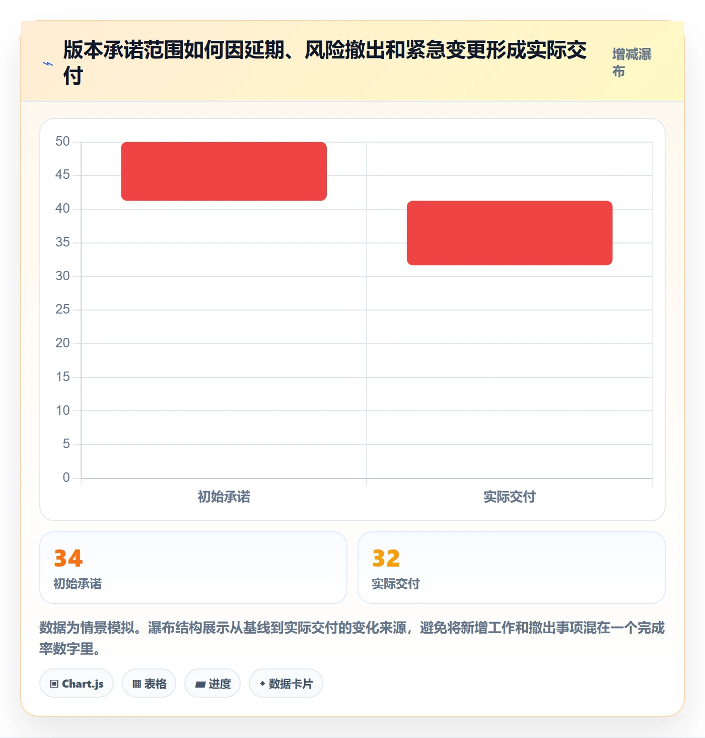 版本管理版本内容全流程：研发团队制度设计与一文讲清