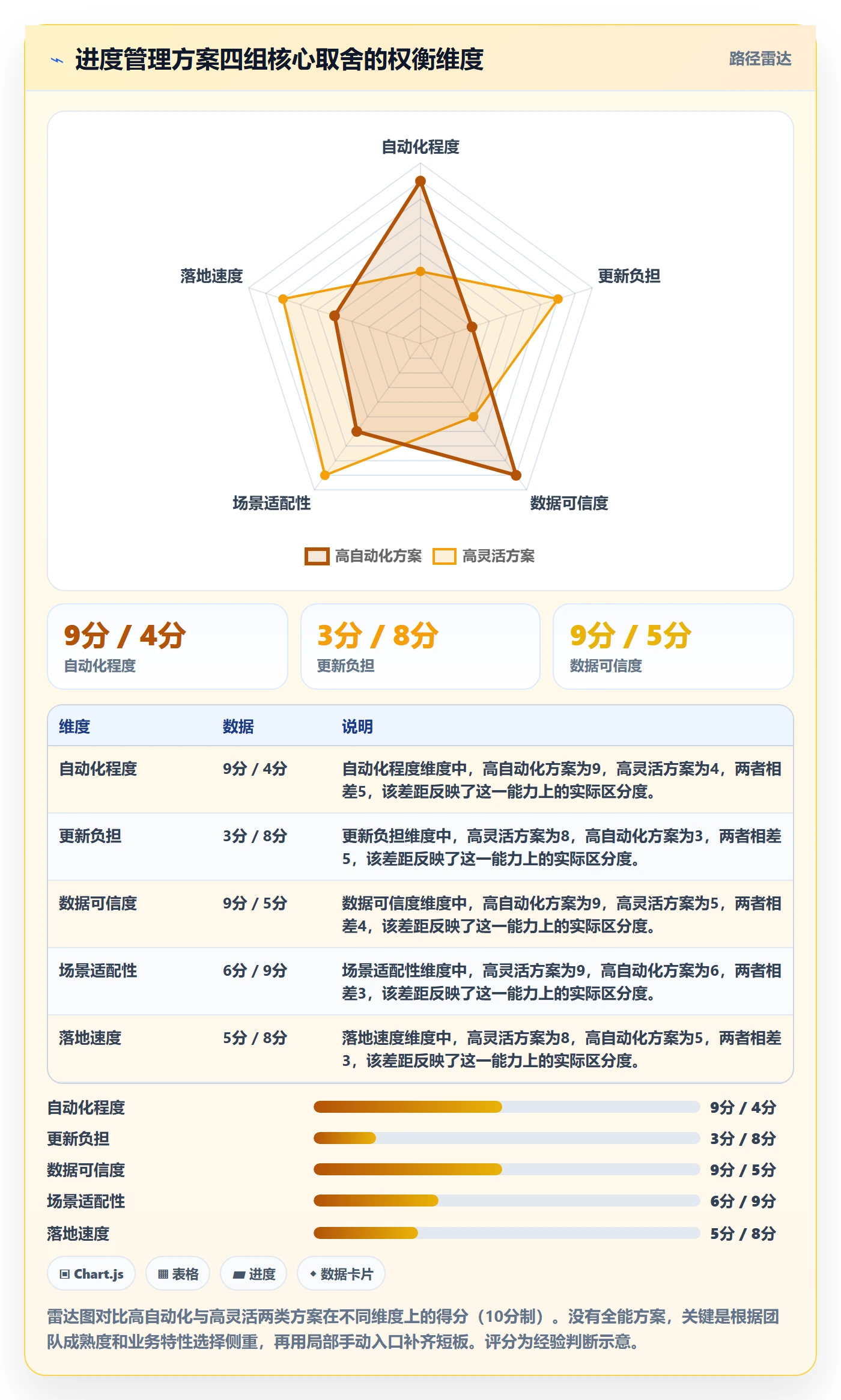 进度管理进度更新全流程：研发团队落地方案与一文讲清