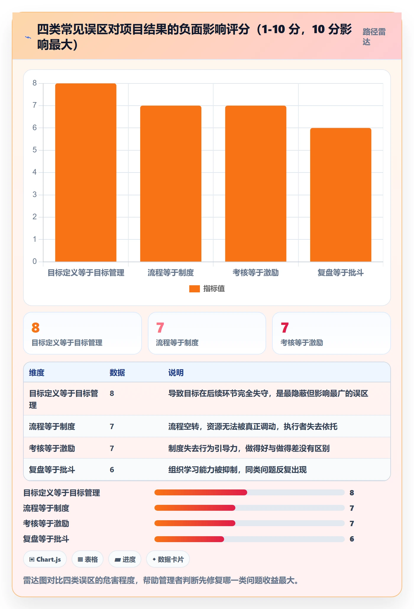 项目目标项目目标全流程:项目经理制度设计与一文讲清