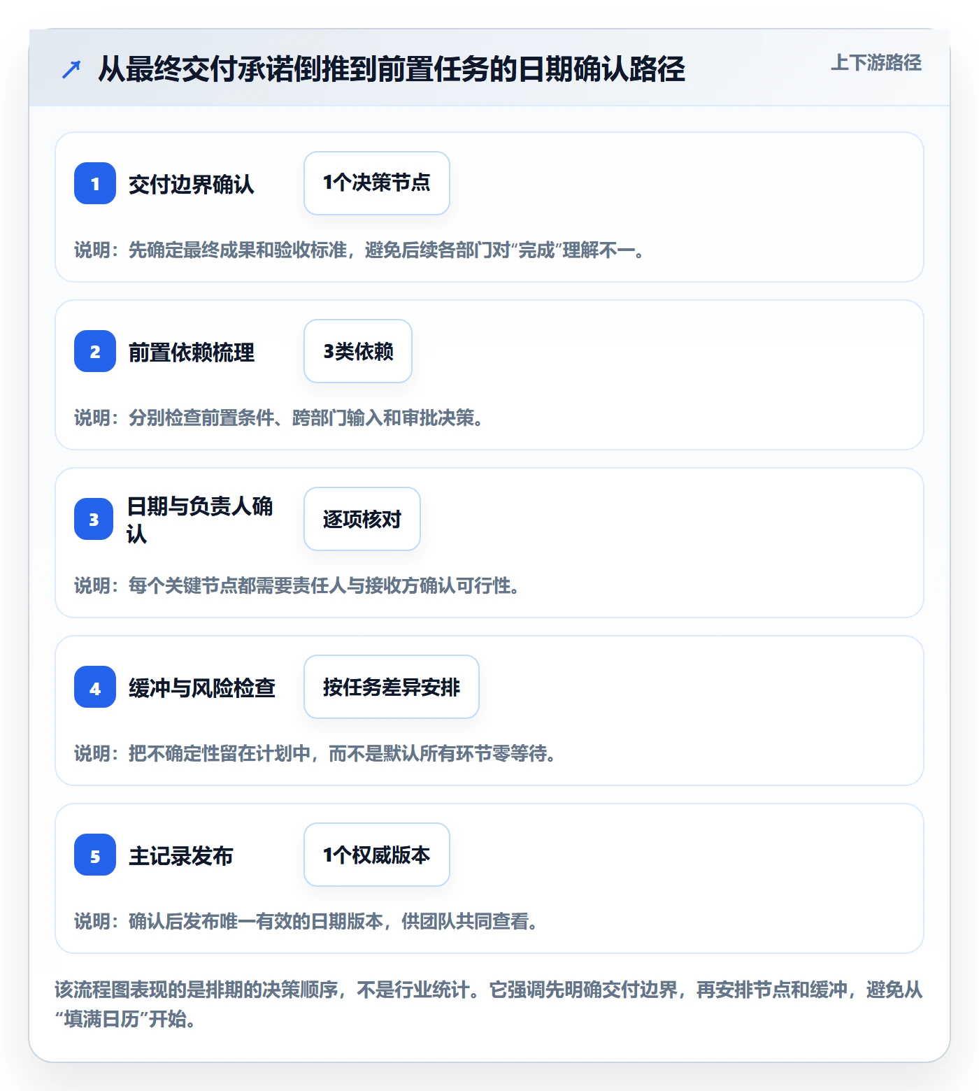 截止日期实操方法:跨部门团队提升日历视图效率的入门指南方法与模板