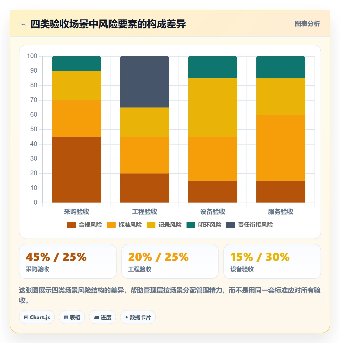 验收记录管理方法大全：管理层任务验收风险控制落地清单