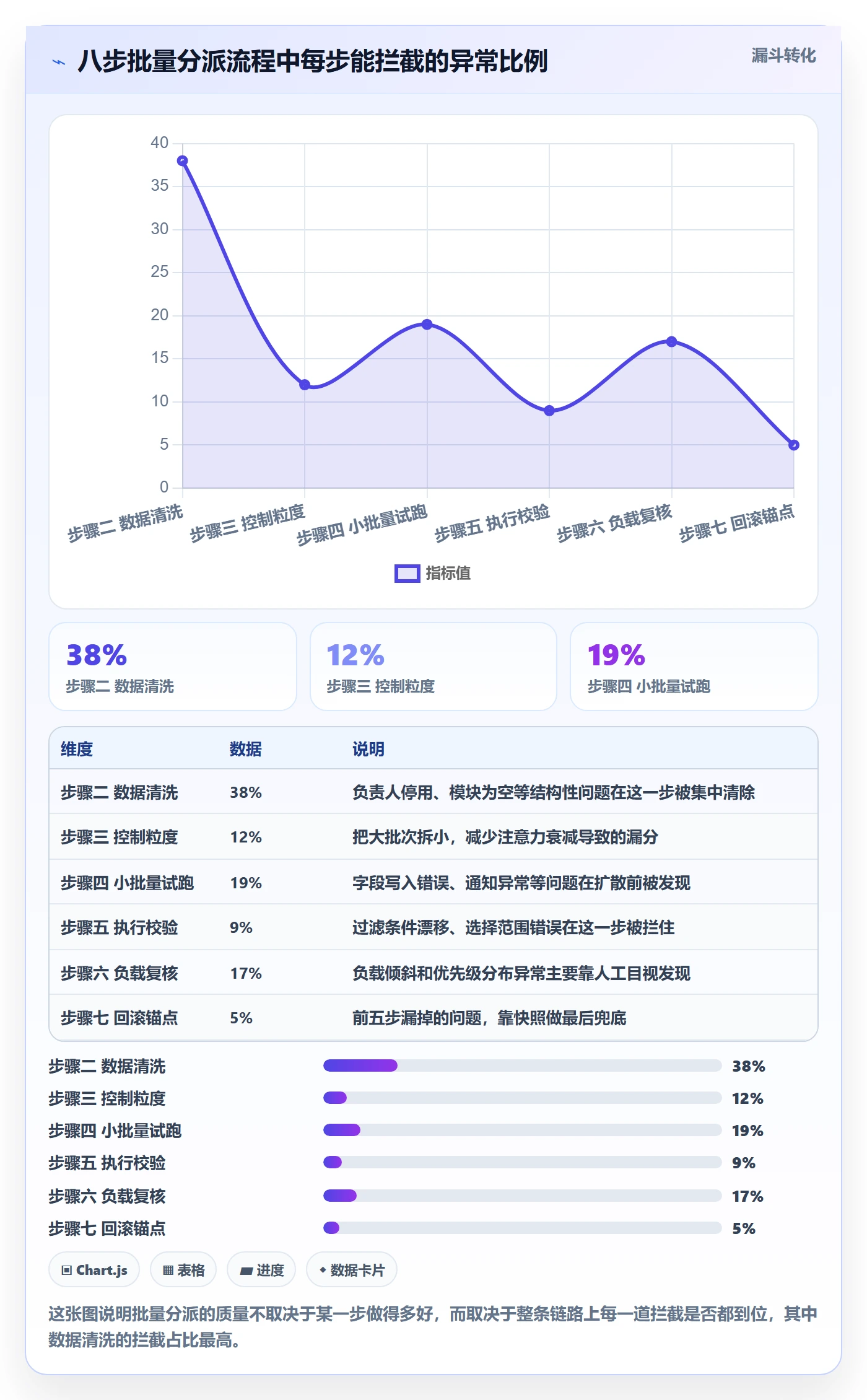 任务分派如何做好批量分配?产品经理最佳实践与操作步骤