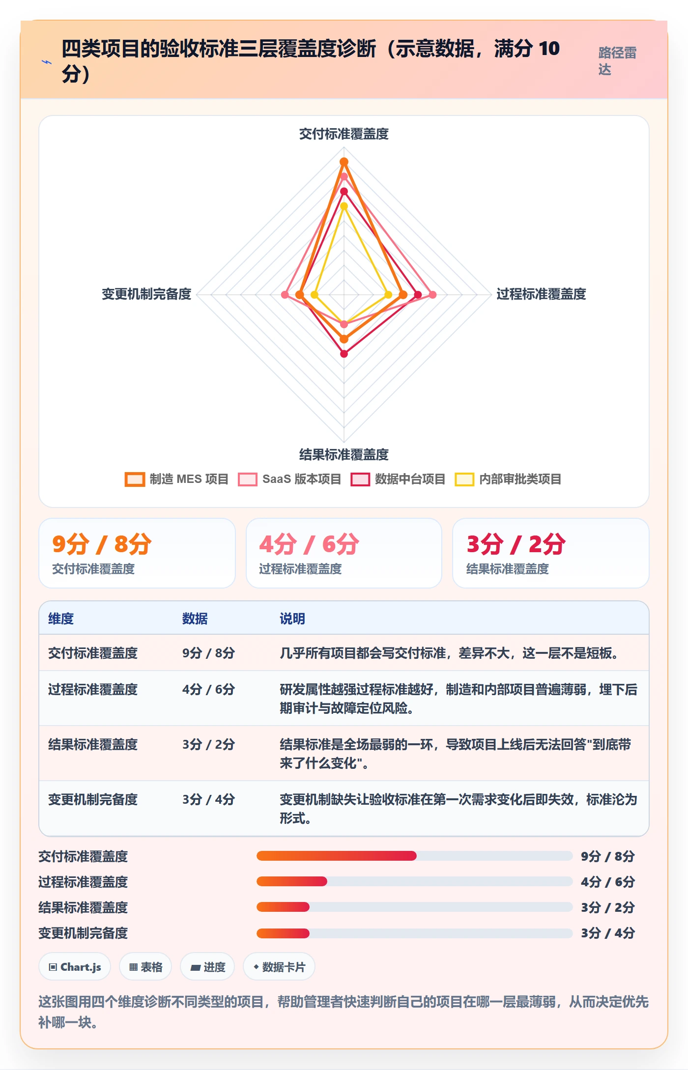 验收标准怎么做？管理层入门指南：项目目标从0到1