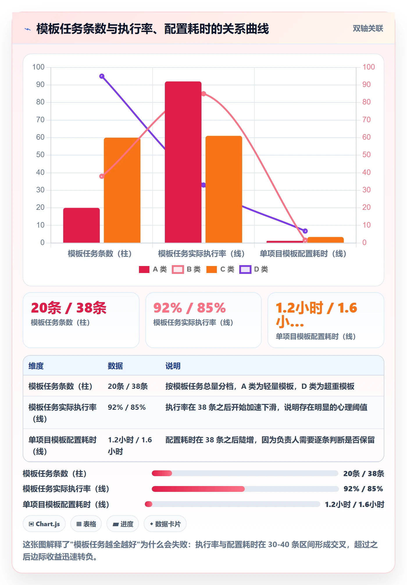 项目模板如何做好模板任务?项目负责人最佳实践与操作步骤