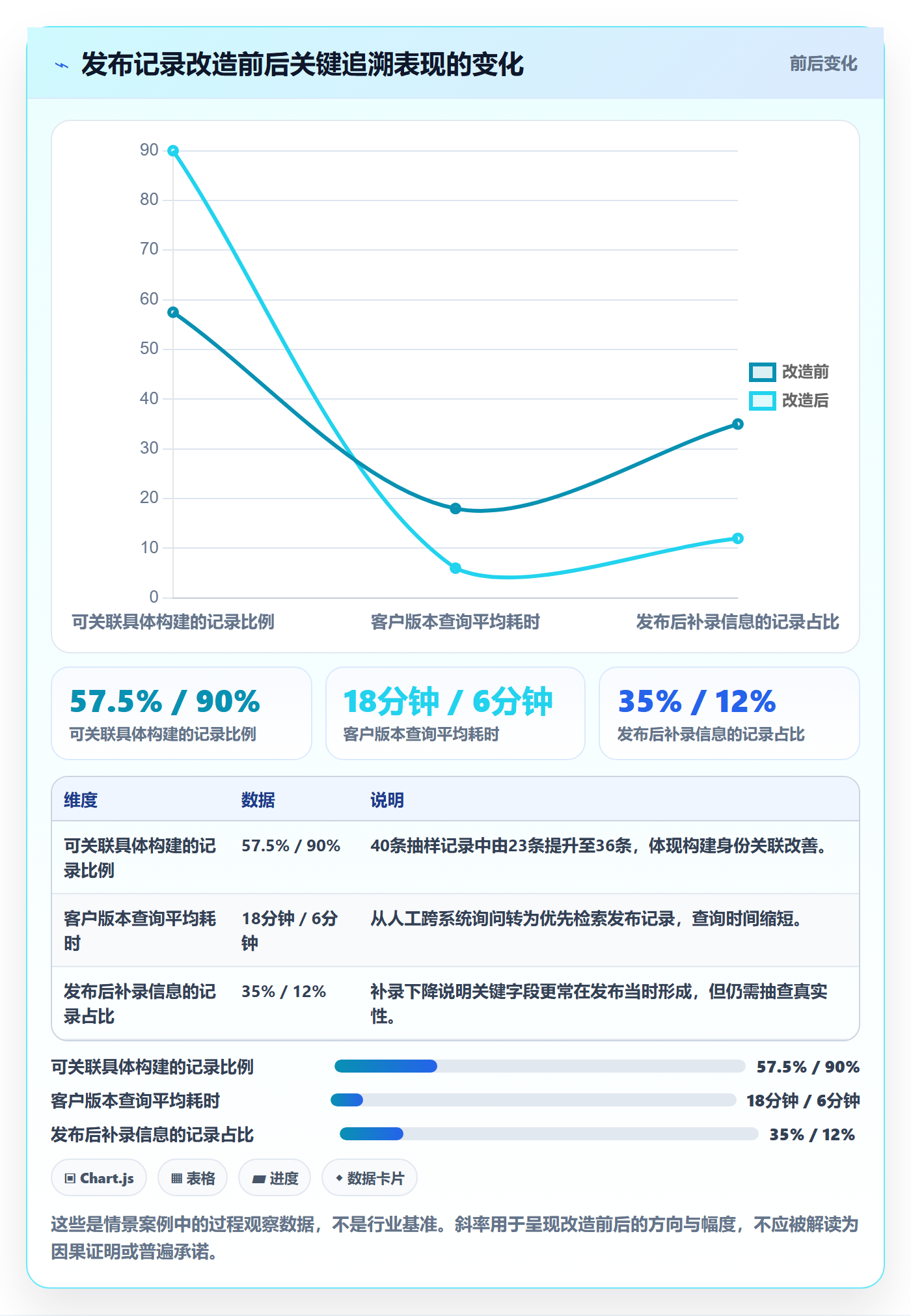 发布记录管理方法大全:企业管理者版本管理流程优化落地清单