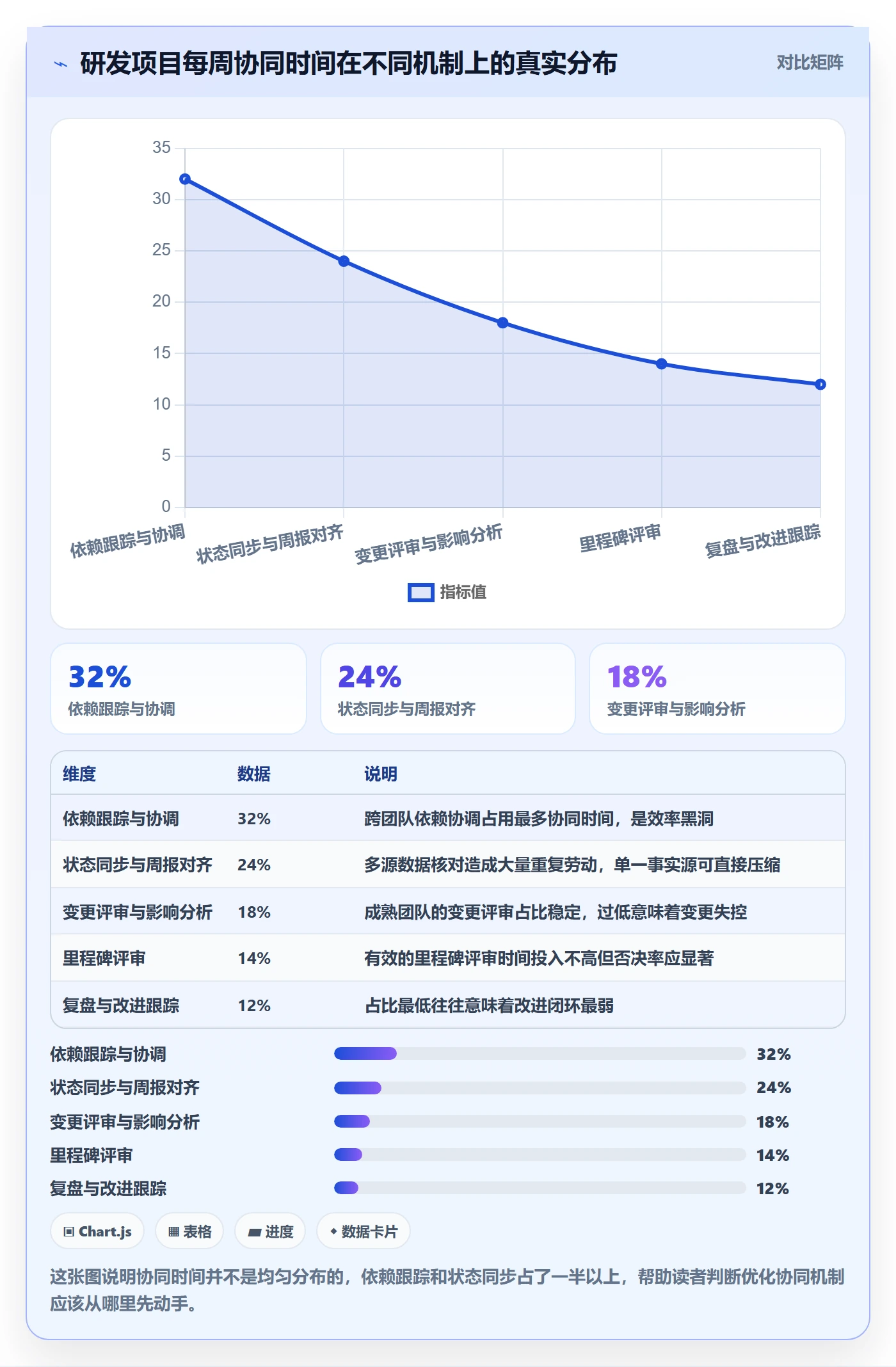 项目目标如何做好目标进度?研发团队协同管理与操作步骤
