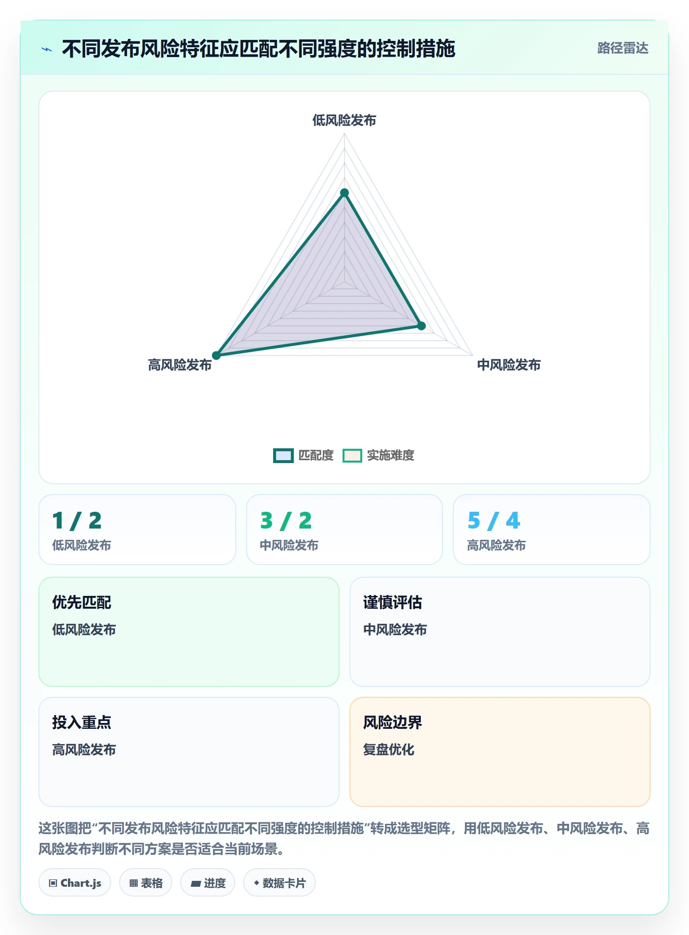 发布管理发布教程:跨部门团队效率提升,避坑指南
