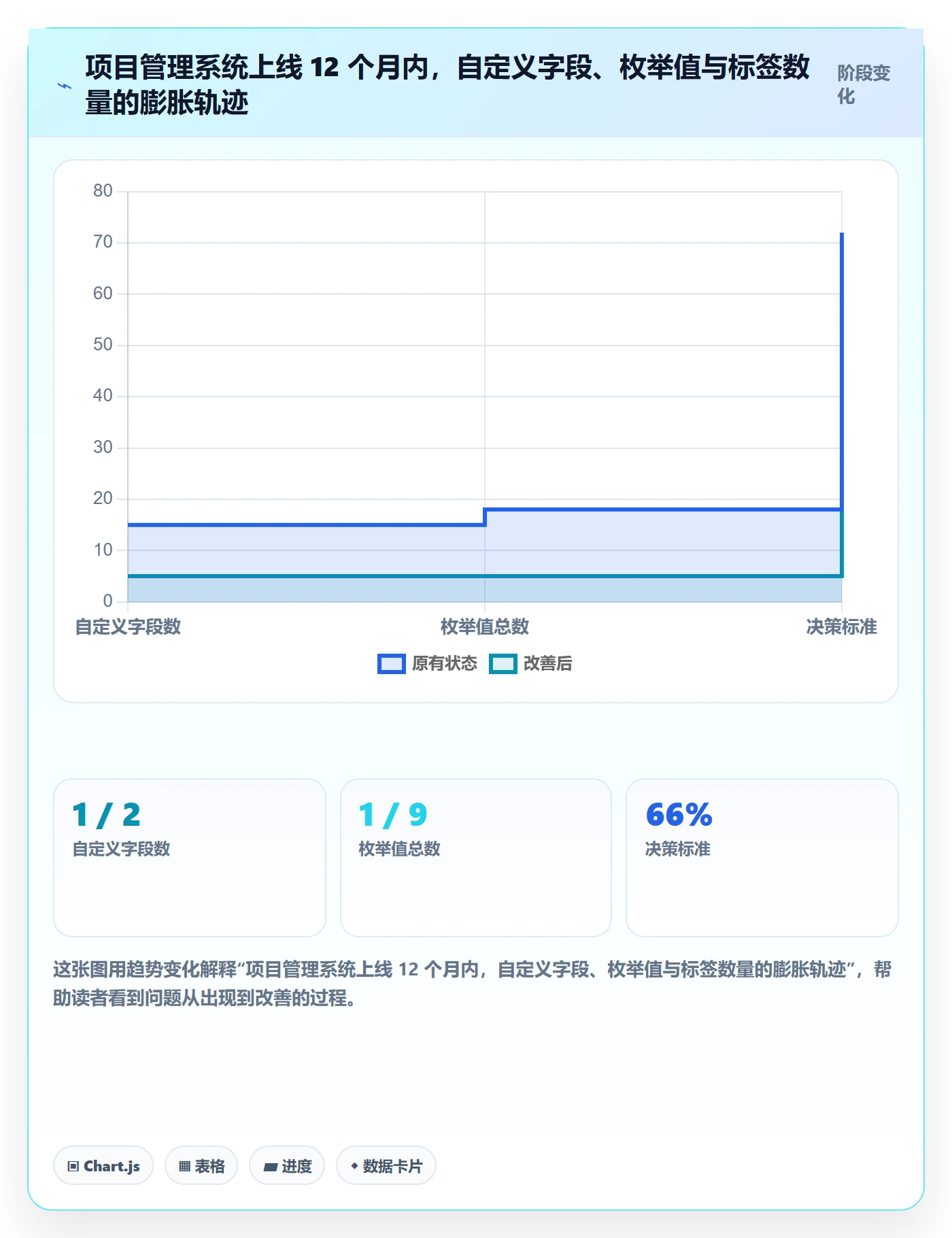 任务属性分类教程:企业管理者最佳实践,避坑指南