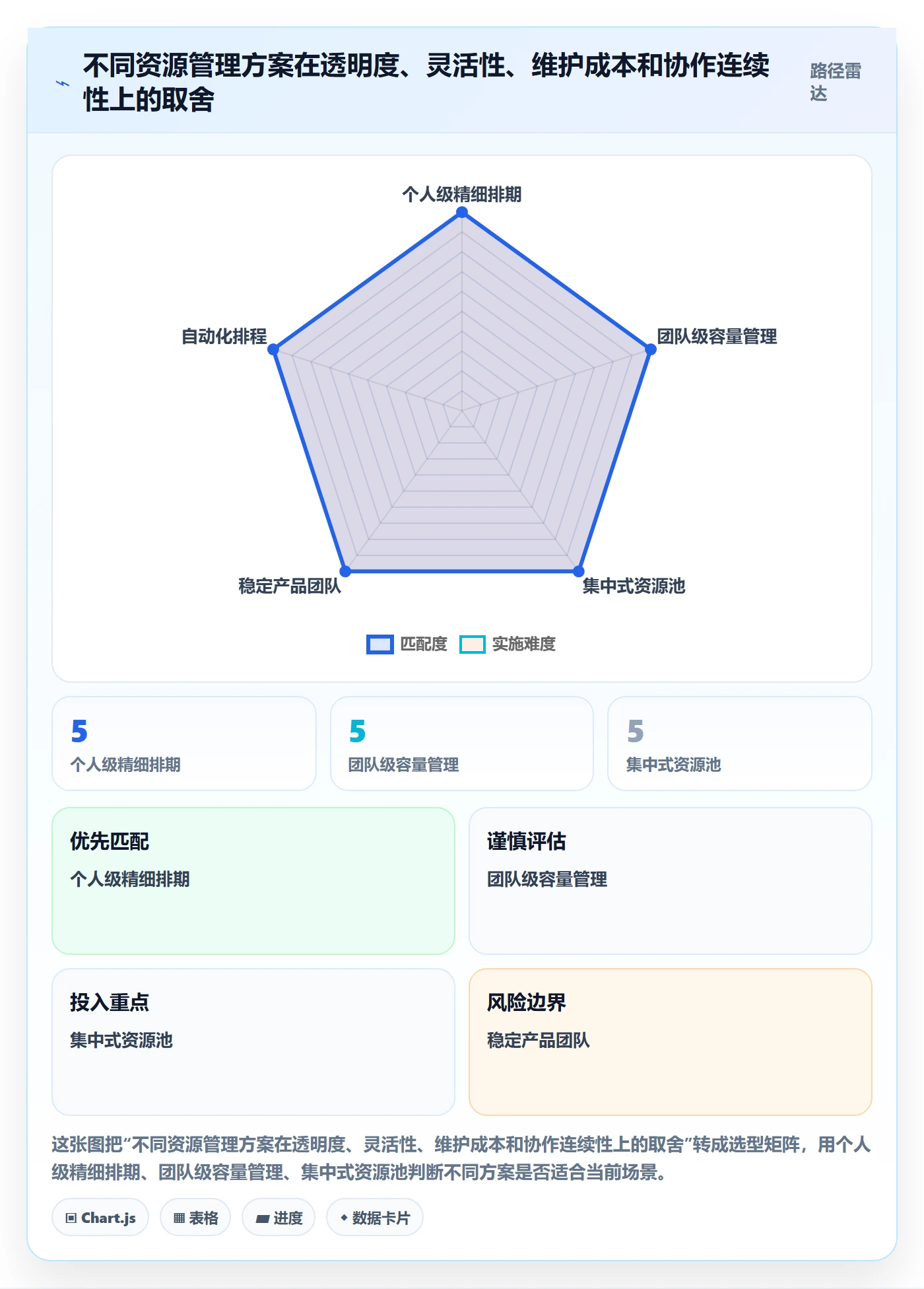岗位落地方案:研发团队开展资源管理的流程优化案例解析