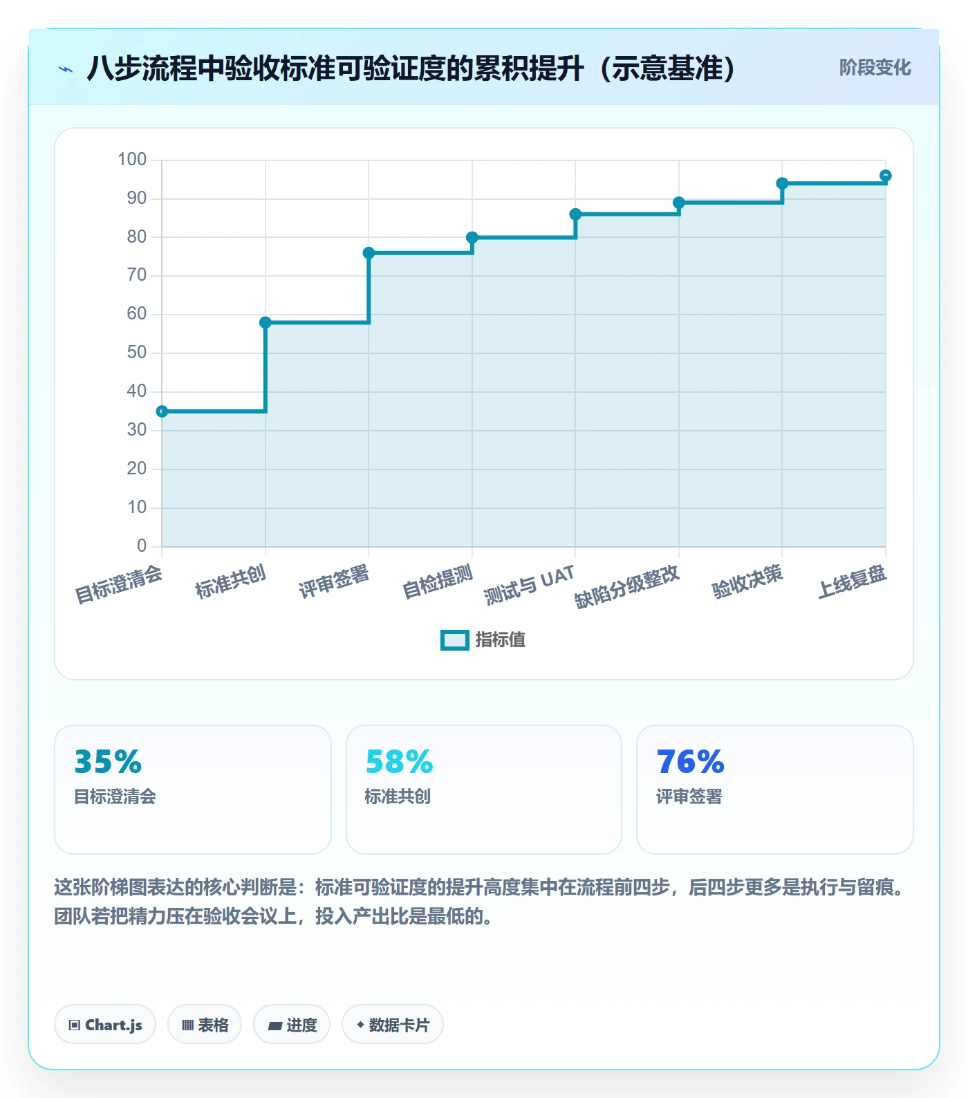 验收标准流程与规范:产品经理项目目标协同管理关键指标