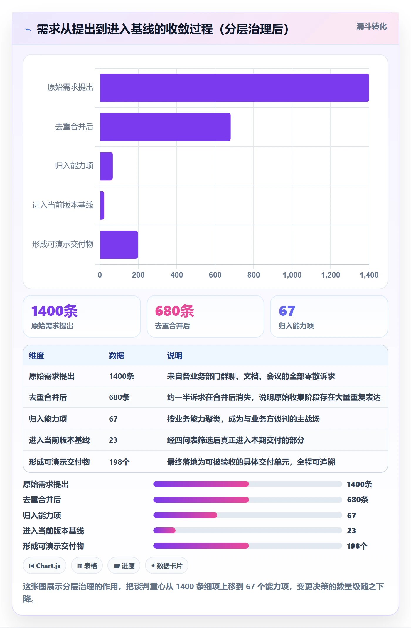 范围实操方法：企业管理者提升项目范围效率的入门指南方法与模板