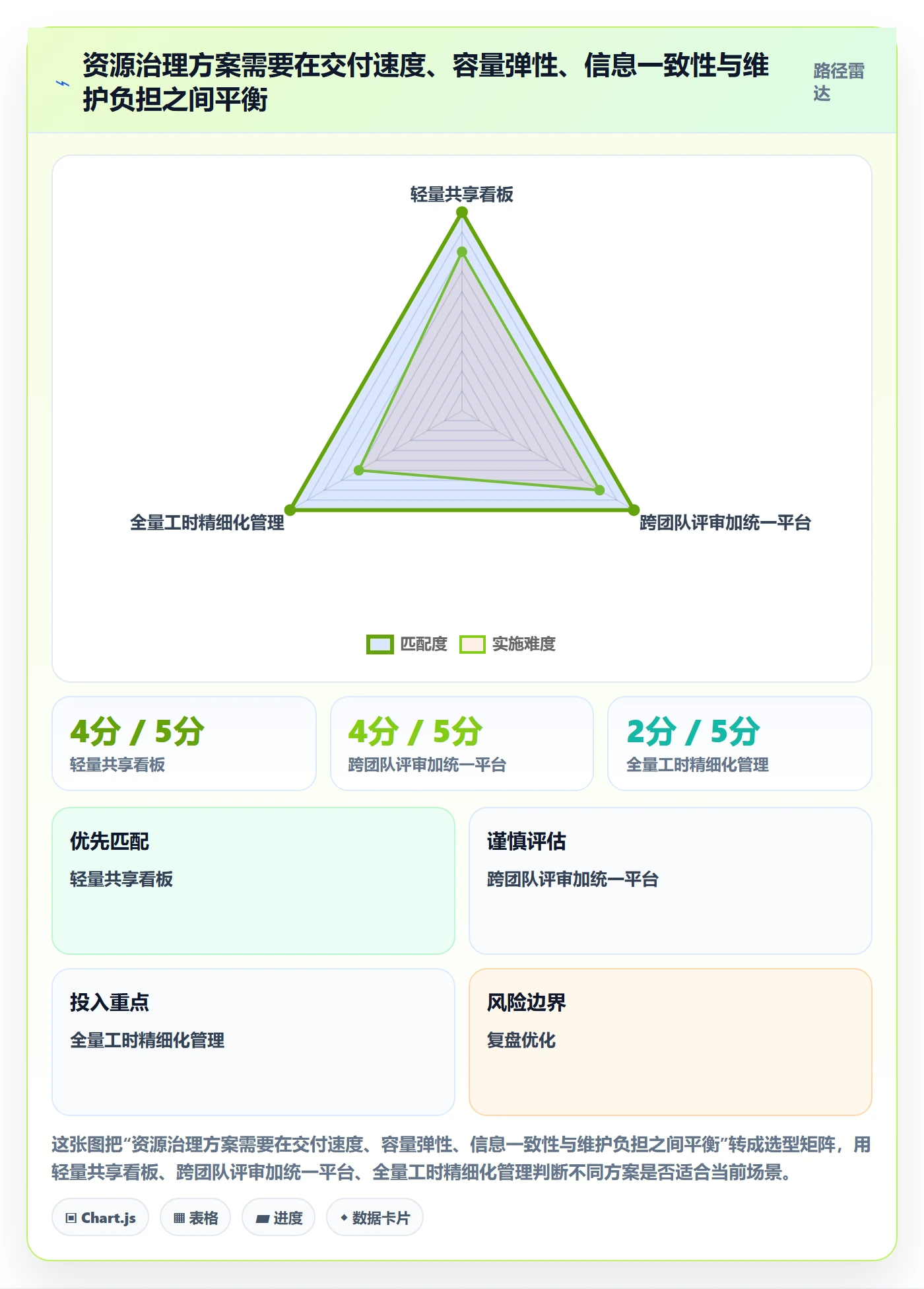资源池管理指南:研发团队如何做好资源管理,流程优化全流程