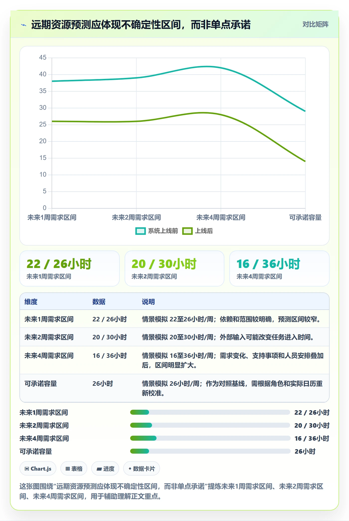 资源平衡怎么做？项目经理流程优化：资源负载从0到1
