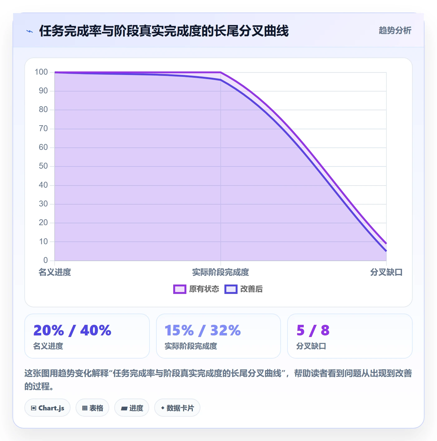 阶段进度落地方案:PMO开展进度管理的最佳实践案例解析