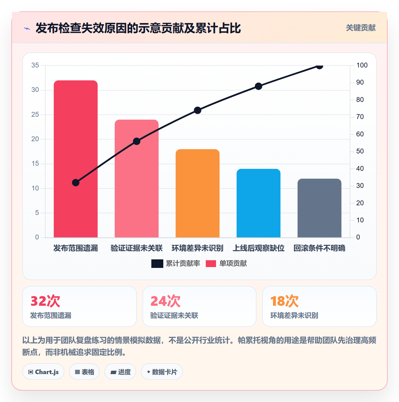 发布管理如何做好发布检查?项目成员流程优化与操作步骤