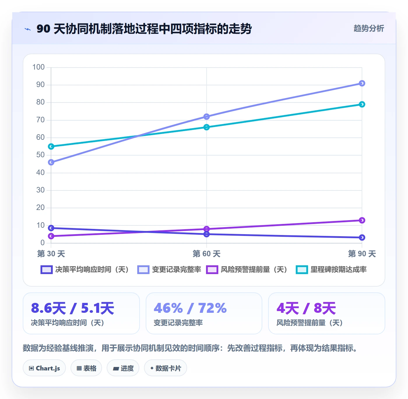 项目规划工作计划教程:管理层协同管理,避坑指南
