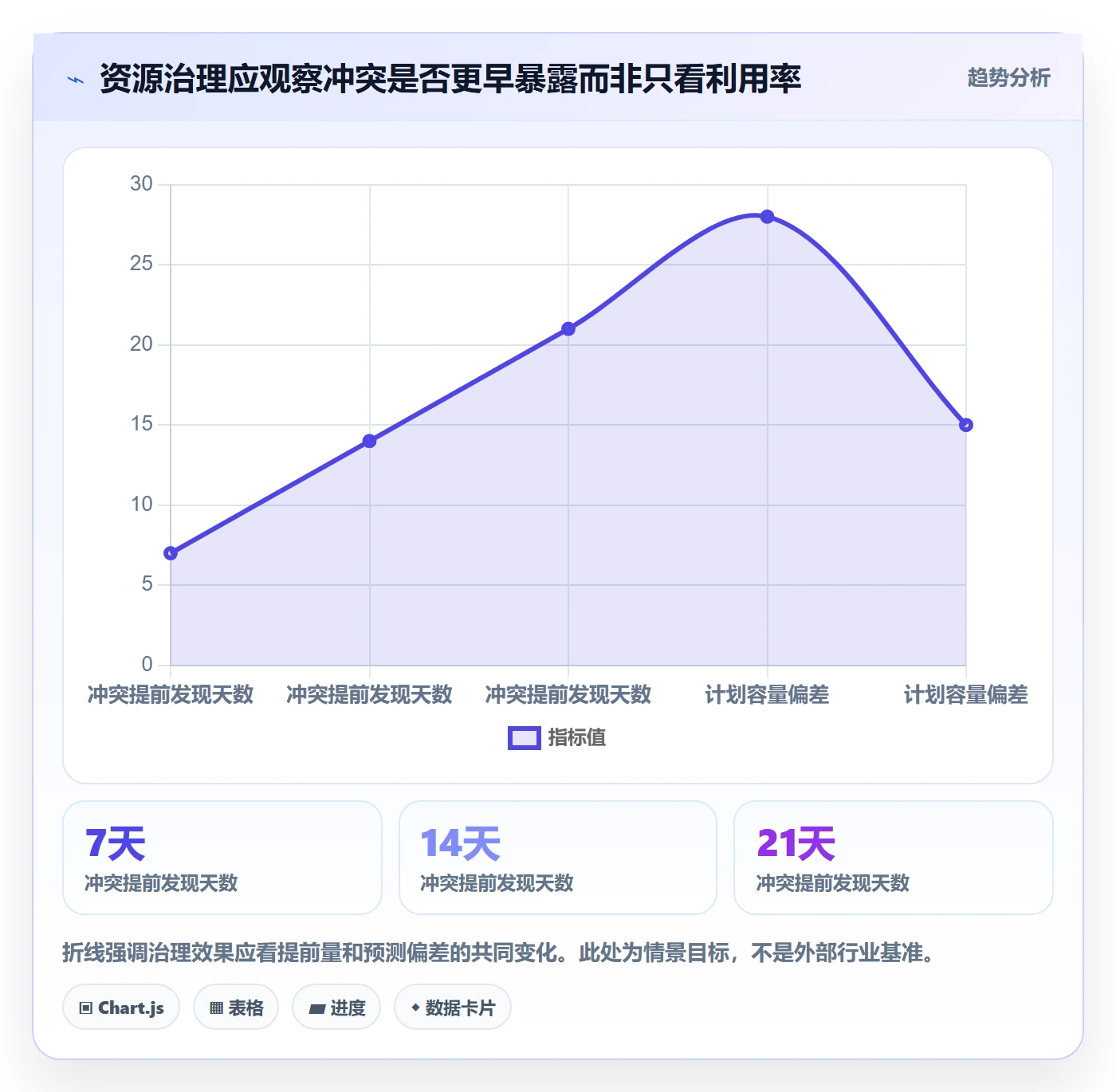 资源管理资源教程:PMO最佳实践,避坑指南