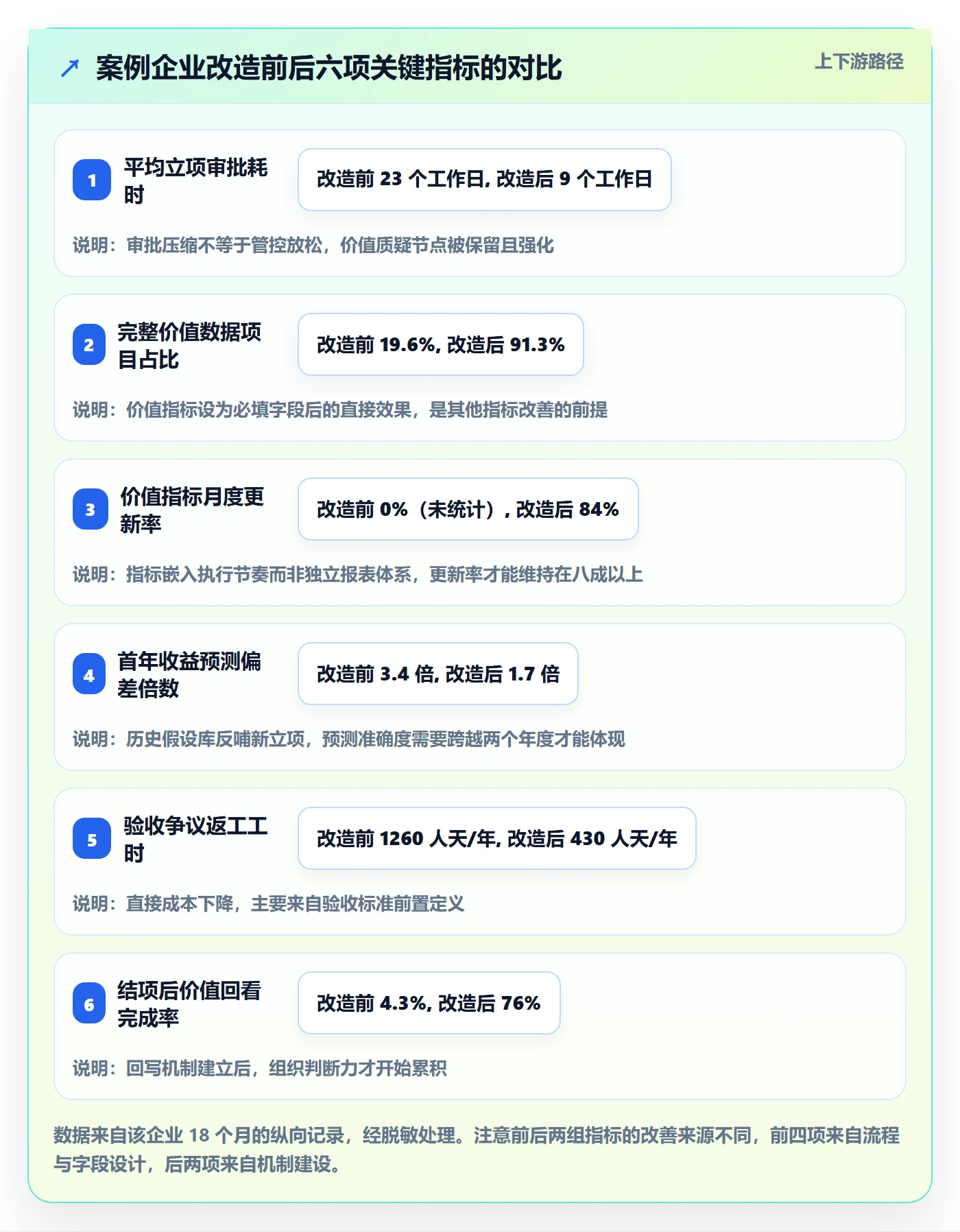 项目立项项目价值全流程：企业管理者流程优化与一文讲清