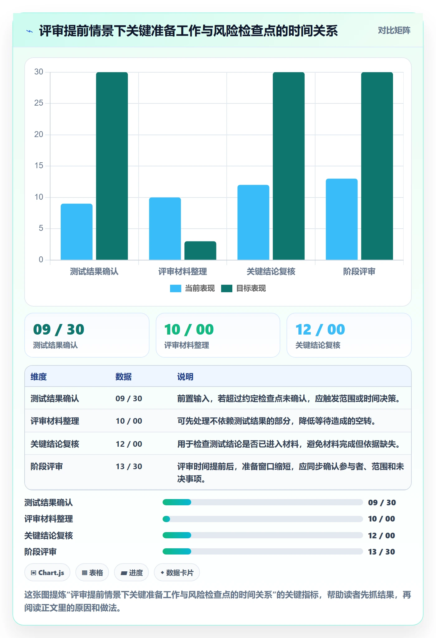日视图实操方法:项目成员提升日历视图效率的风险控制方法与模板