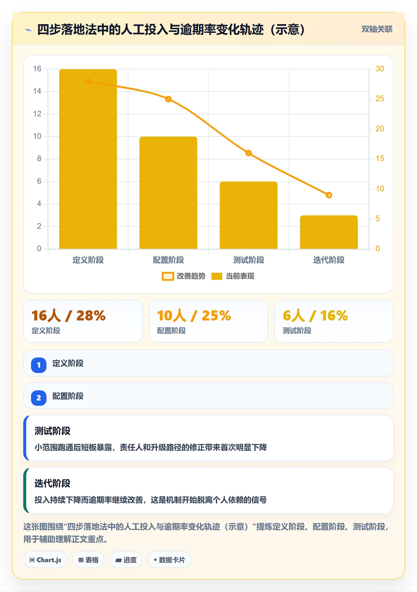 到期提醒怎么做?项目经理协同管理:任务提醒从0到1