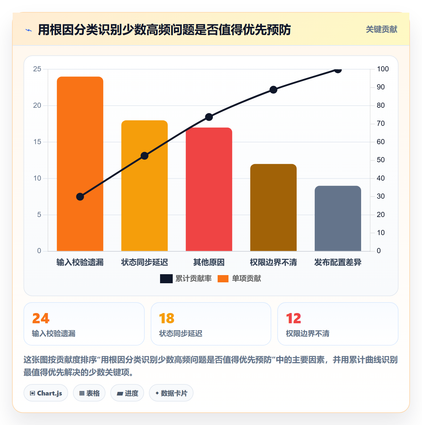 Bug / 缺陷缺陷全流程:跨部门团队入门指南与一文讲清