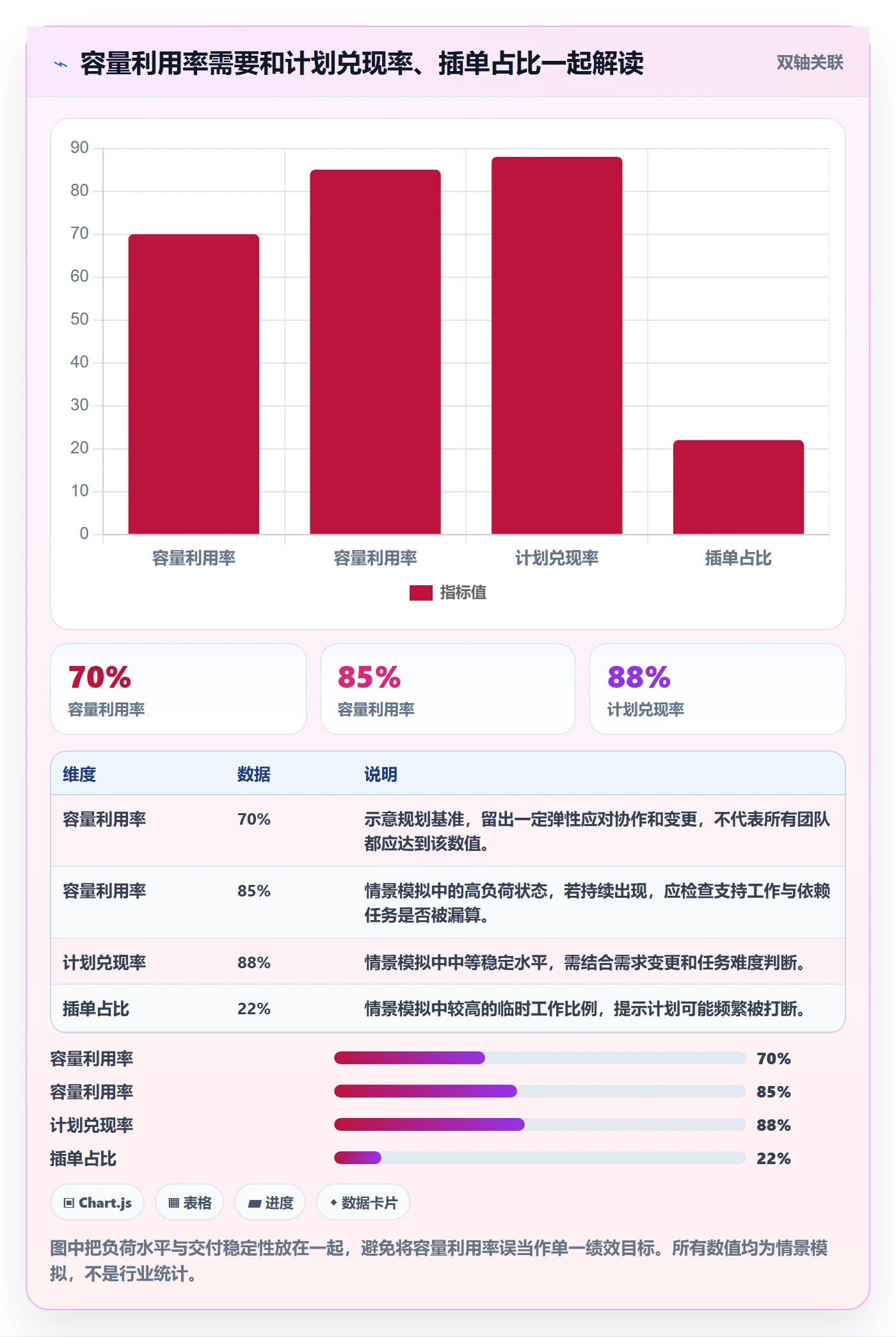 资源占用流程与规范：产品经理资源管理入门指南关键指标