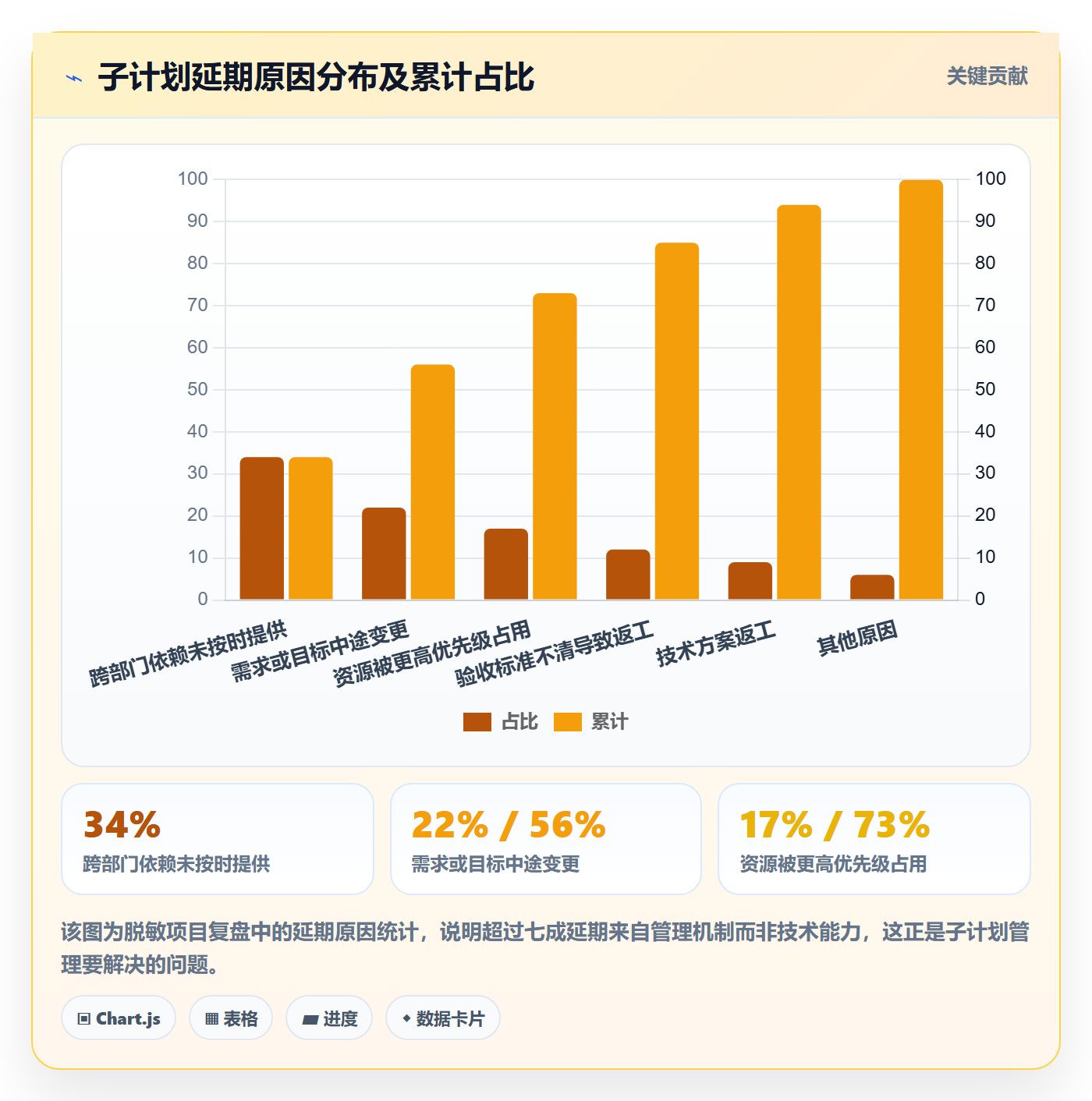 子计划管理方法大全:管理层项目规划入门指南落地清单