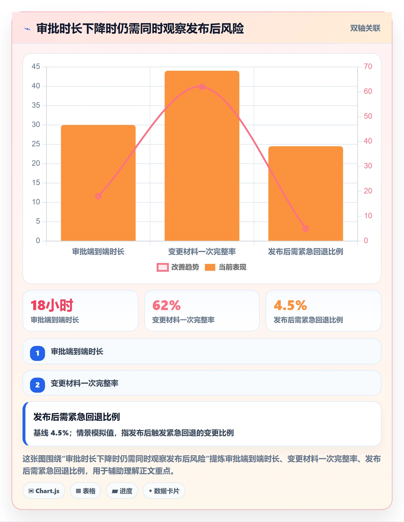 发布管理发布审批教程：跨部门团队数据分析，避坑指南