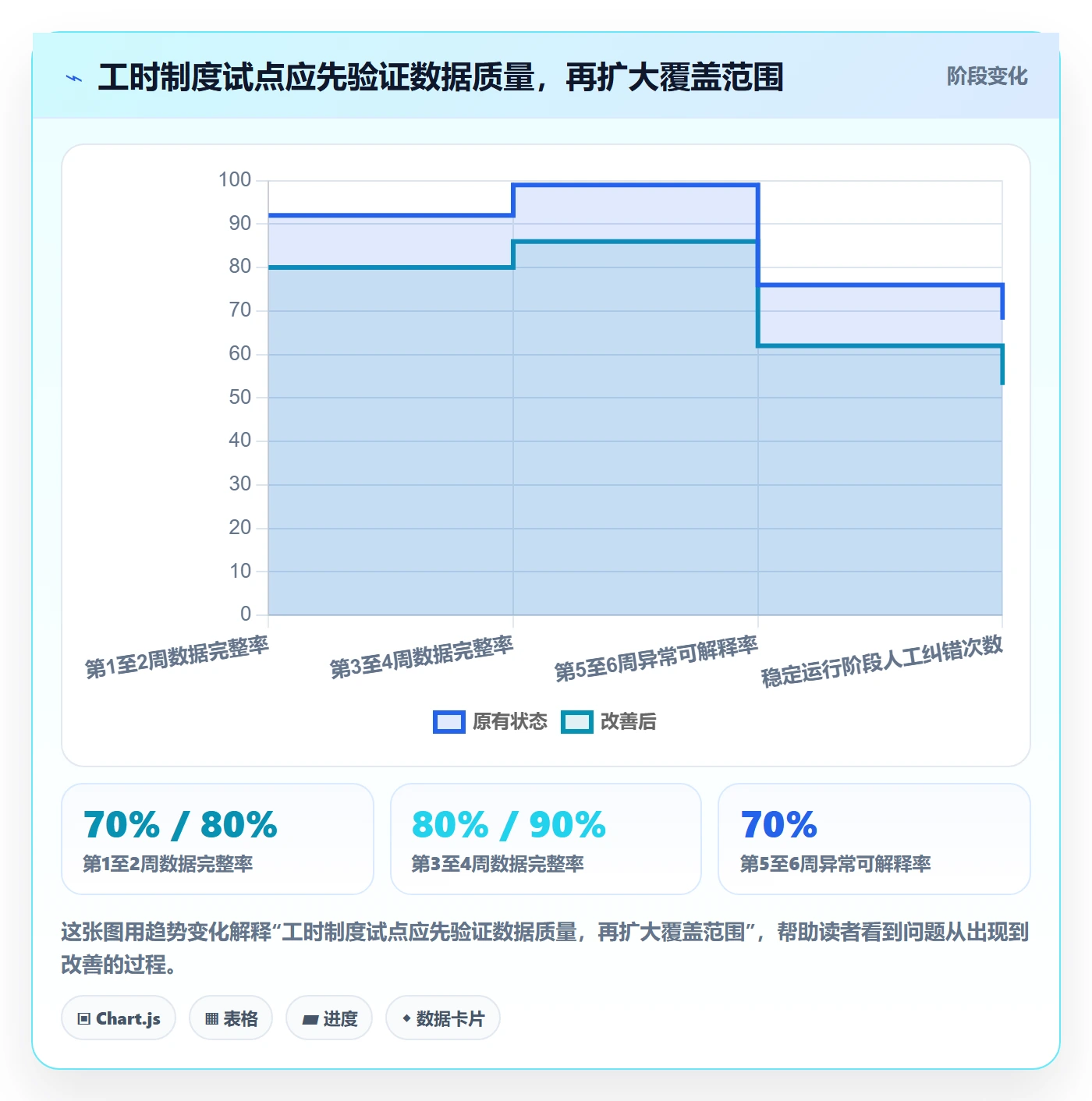 计划工时管理方法大全:项目经理工时管理入门指南落地清单