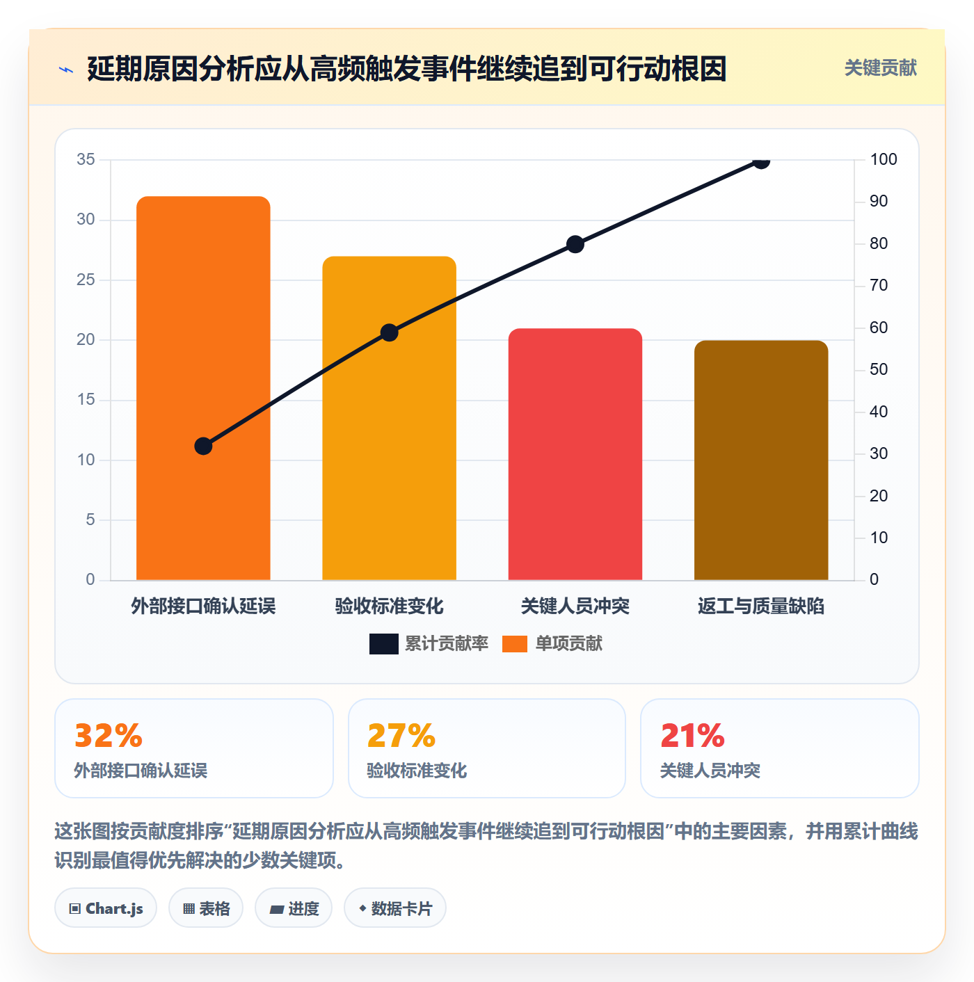 延期申请流程与规范：管理层延期管理风险控制关键指标