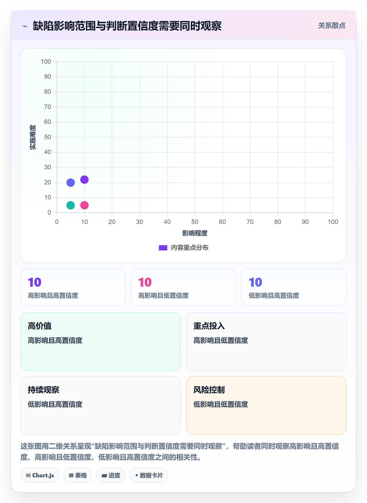 优先级管理指南:跨部门团队如何做好Bug / 缺陷,效率提升全流程
