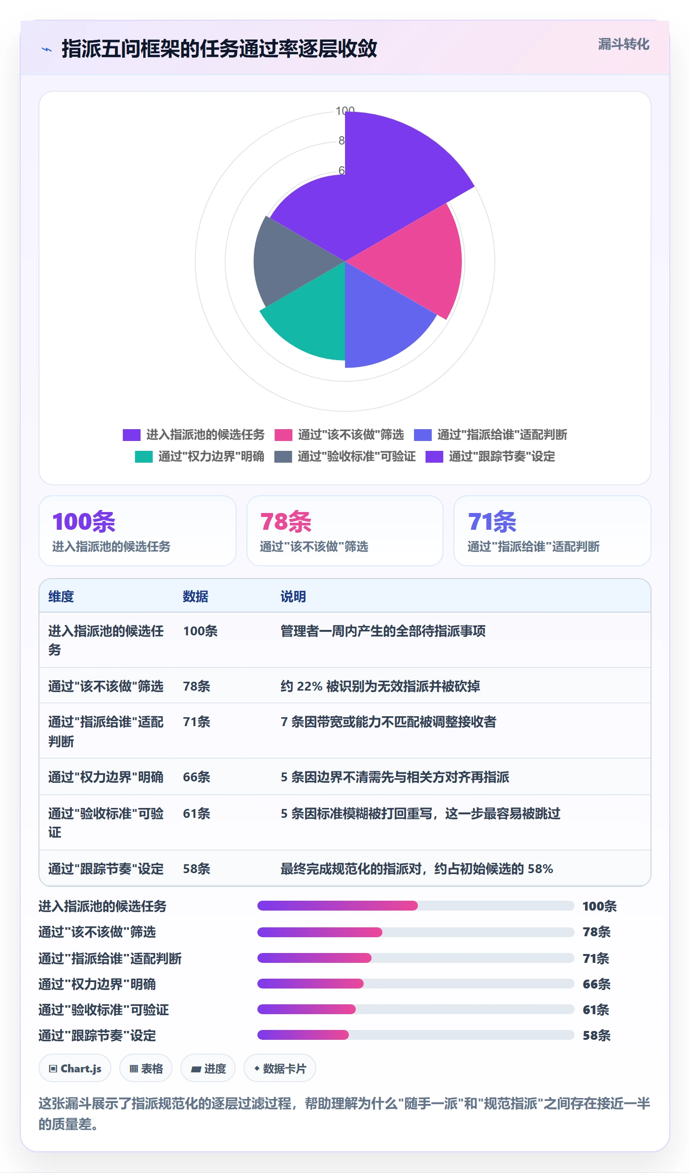 指派管理指南:企业管理者如何做好任务分派,流程优化全流程