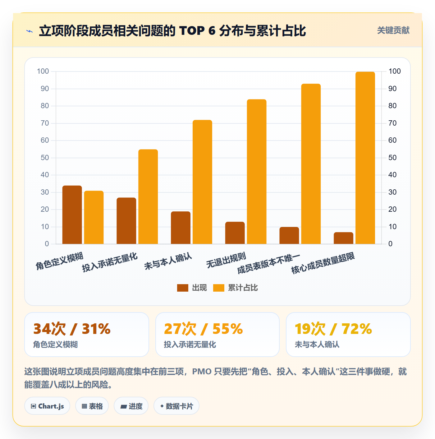 项目立项如何做好项目成员?PMO效率提升与操作步骤