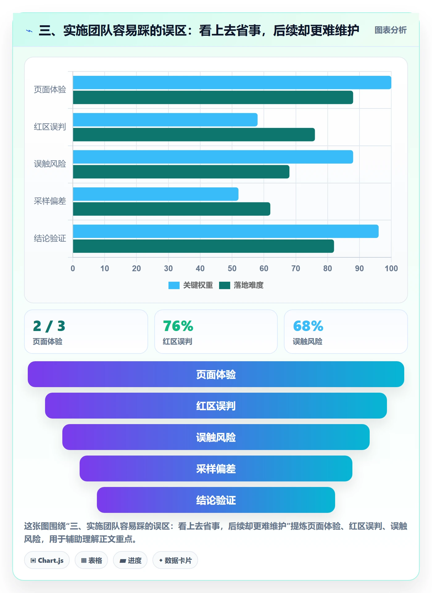 三、实施团队容易踩的误区:看上去省事,后续却更难维护