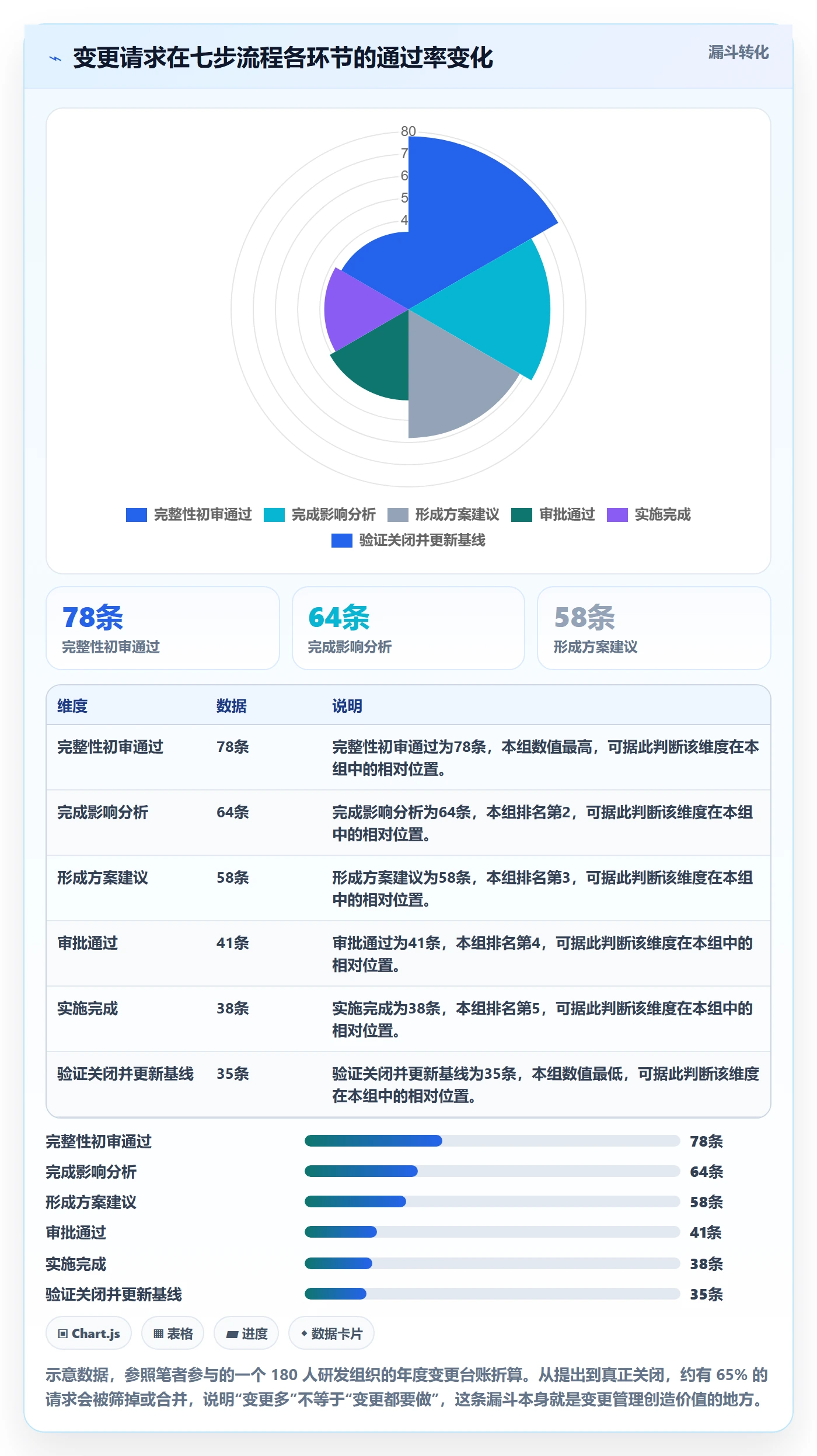 项目范围如何做好范围变更？项目经理制度设计与操作步骤